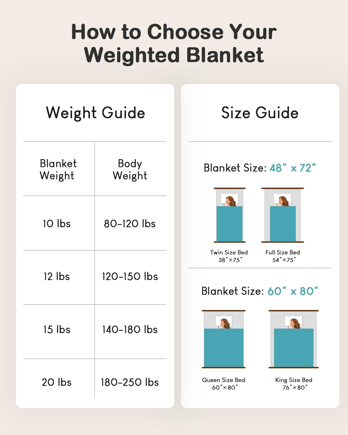Weighted Blanket for Adults, 20lbs Sherpa Flannel Weighted Blanket Queen Size, Soft Fluffy Fleece Checkerboard Weighted Blankets for Calming and Relax, Plaid Black, 60" x 80"