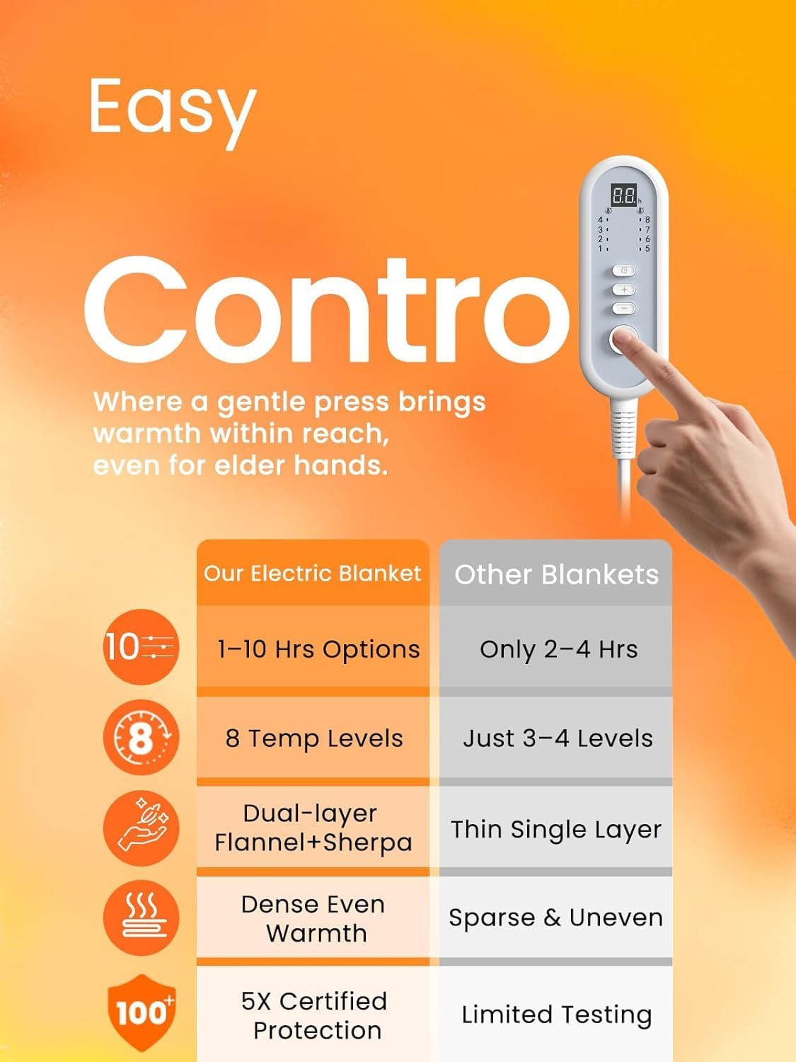 Electric Heated Blanket Twin, Ultra‑Cozy Premium Flannel & Sherpa, Even Heat Distribution & Stable Temp, 1–10H Auto‑Off, 8 Temps (86–125.6°F), Overheat Protection, Ideal Gifts for Grandma