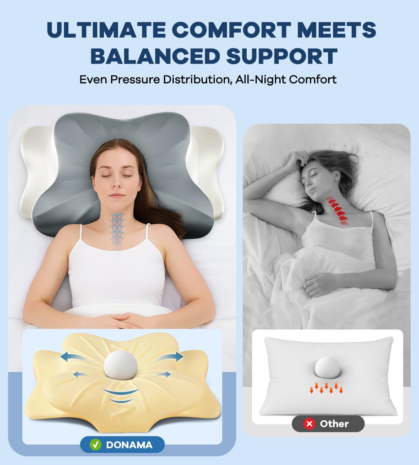 DONAMA Cervical Pillow for Neck and Shoulder,Contour Memory Foam Pillow,Ergonomic Neck Support Pillow for Side Back Stomach Sleepers with Pillowcase-King Size