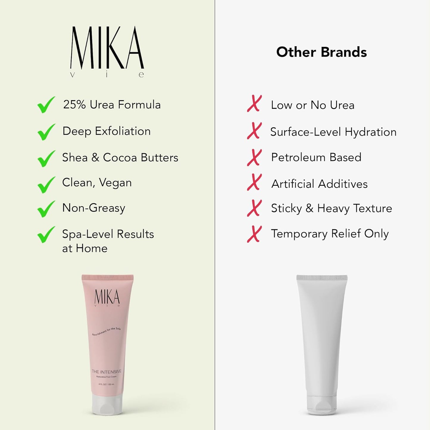 Luxury Foot Cream for Dry Cracked Heels | 25% Urea Cream for Feet with Vitamin E | Foot Moisturizer & Cracked Heel Treatment | Naturally Scented, Paraben and Phthalate Free