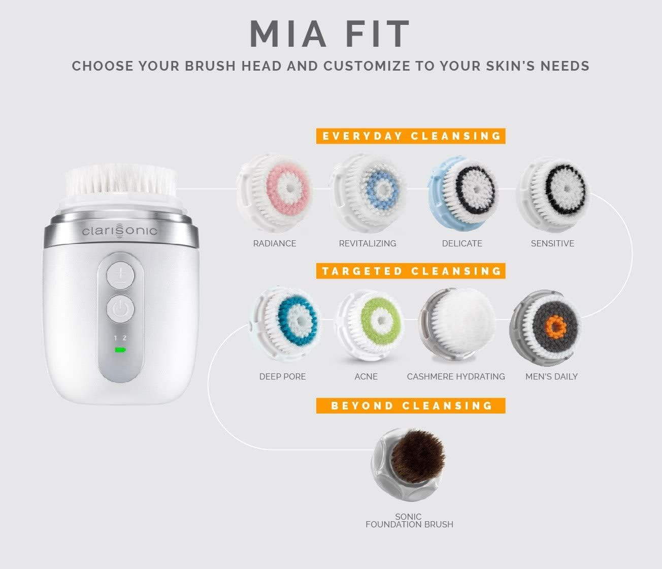 Clarisonic Mia Fit Sonic Facial Skin Cleansing Brush System, Pink