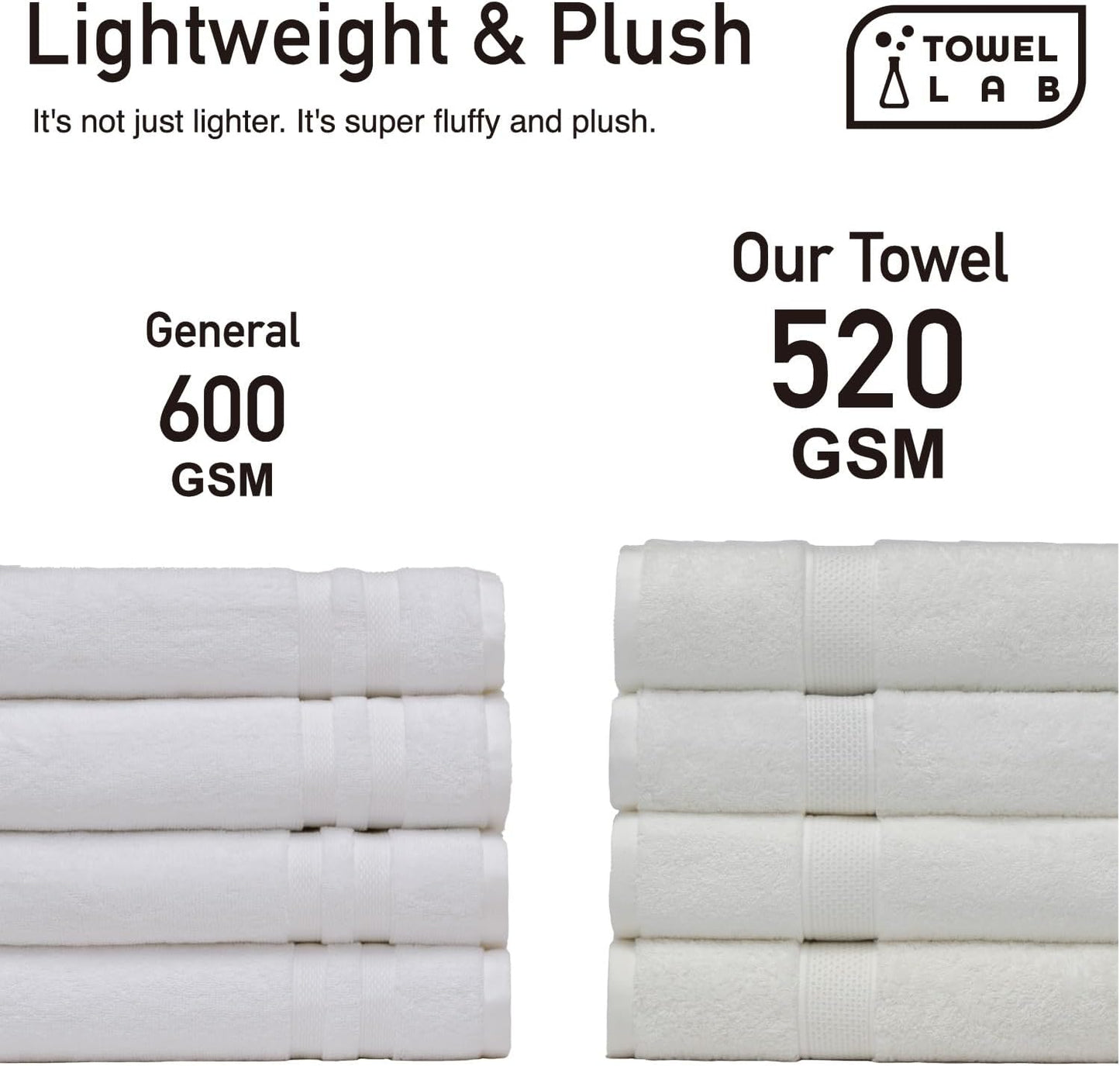 [Japan Technology], Plush Light-Weight Towel, Bath Towel (30x54 inches), 520GSM, Blue, Pack of 4, Quick Dry, High Absorbency, 100% Cotton
