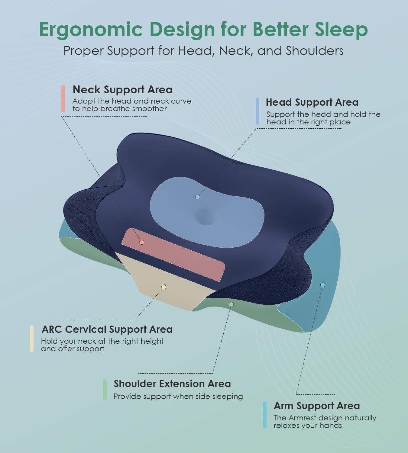 DONAMA Cervical Pillow for Sleeping, Contour Memory Foam Pillow for Neck and Shoulder Support, Ergonomic Neck Pillow for Side Back Stomach Sleepers, Bed Pillows with Cooling Pillowcase