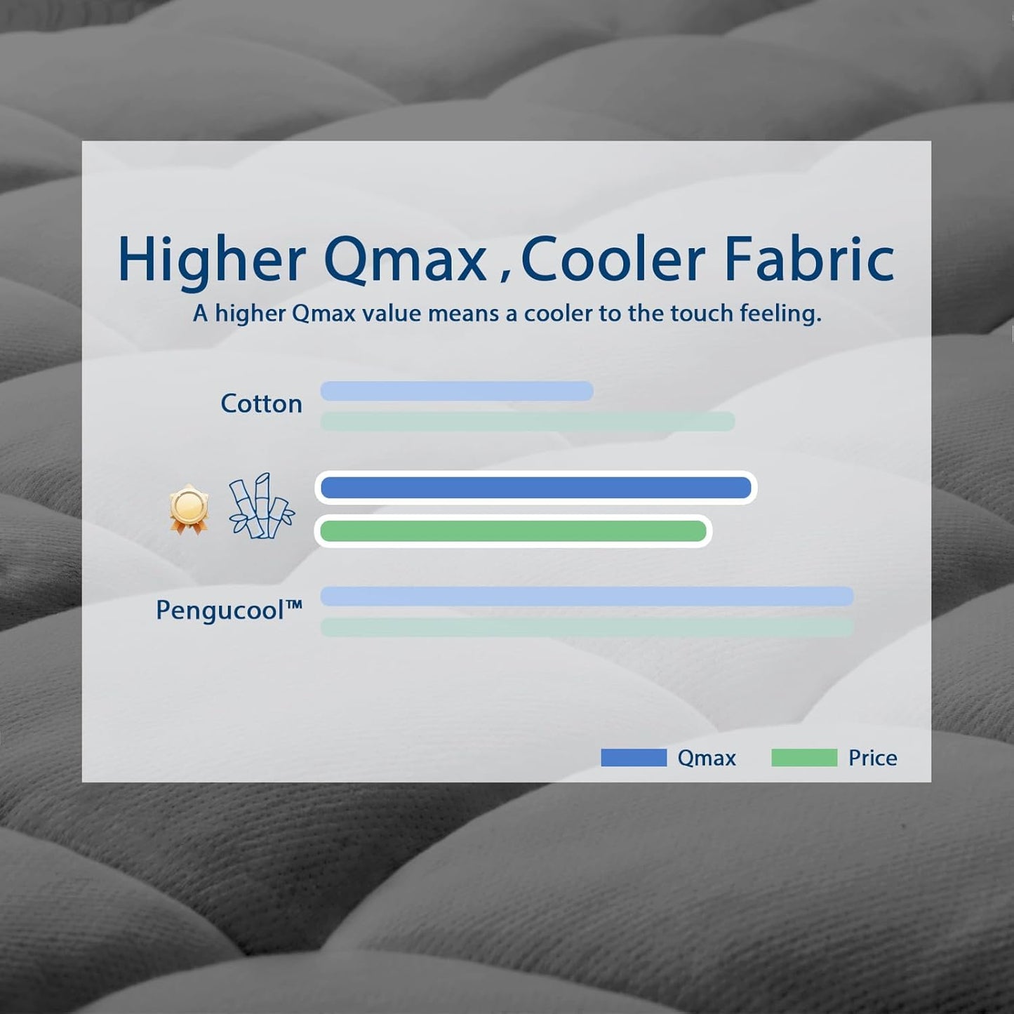 ELEMUSE King Grey Cooling Bamboo Viscose Mattress Topper for Back Pain, Extra Thick Mattress Pad Cover, Plush Soft Pillowtop with Elastic Deep Pocket, Overfilled Down Alternative Filling