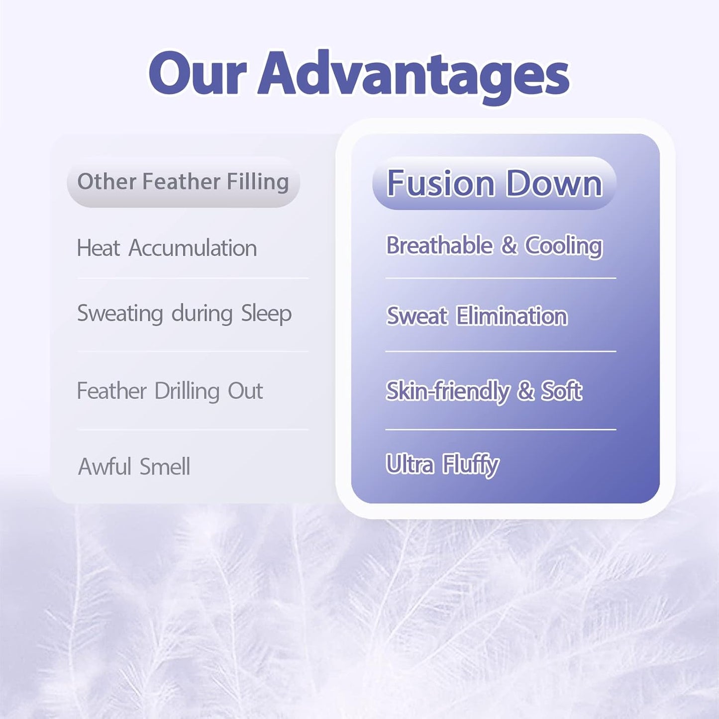 ABENE Mattress Topper for Back Pain Relief, Extra Thick Mattress Pad Pillowtop, Soft Mattress Protector Cover with 8"-21" Deep Pocket (Pure White, Twin, Feather Down)