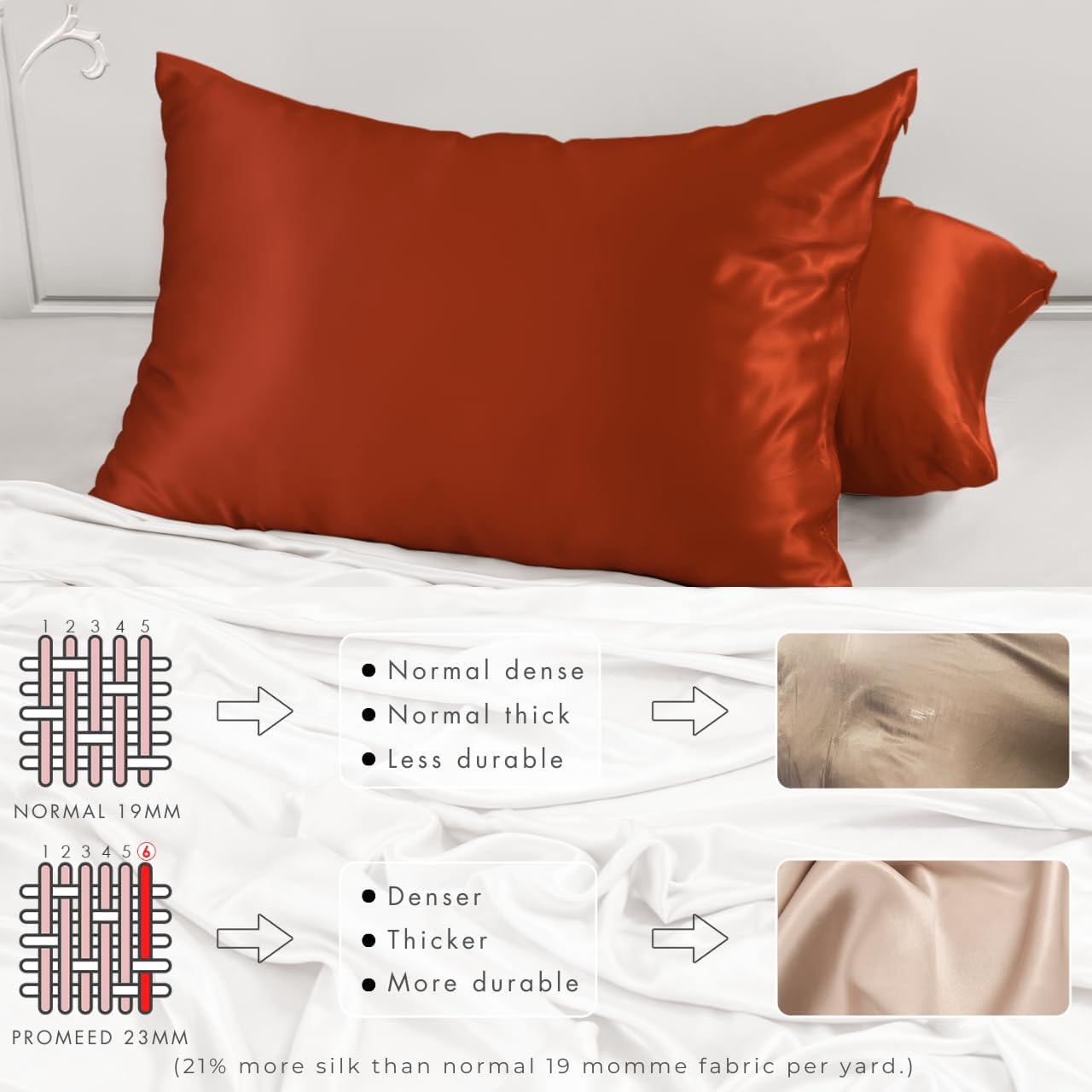 PROMEED 23 Momme Silk Pillowcase for Hair and Skin, Both Sides Upgraded Grade 6A+ Mulberry Silk Pillow Case with Zipper, Cooling Pillow Cases for Hot Sleepers (King 20"x36", Dusk)