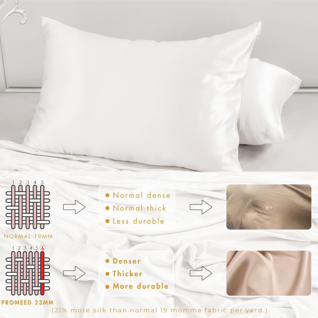 PROMEED 100% Mulberry Silk Pillowcase King Size White, Grade 6a+ 23 Momme Silk Pillow Case for Sensitive Skin, Soft Anti Acne Pillowcase with Zipper (King 20"x36", White)
