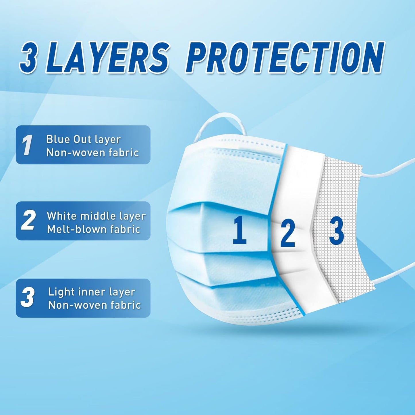 DR.MOXA 500 Pack Disposable Medical Face Masks (5 Boxes, 100pcs/Box) -3 Ply Face Mask for Adults Blue