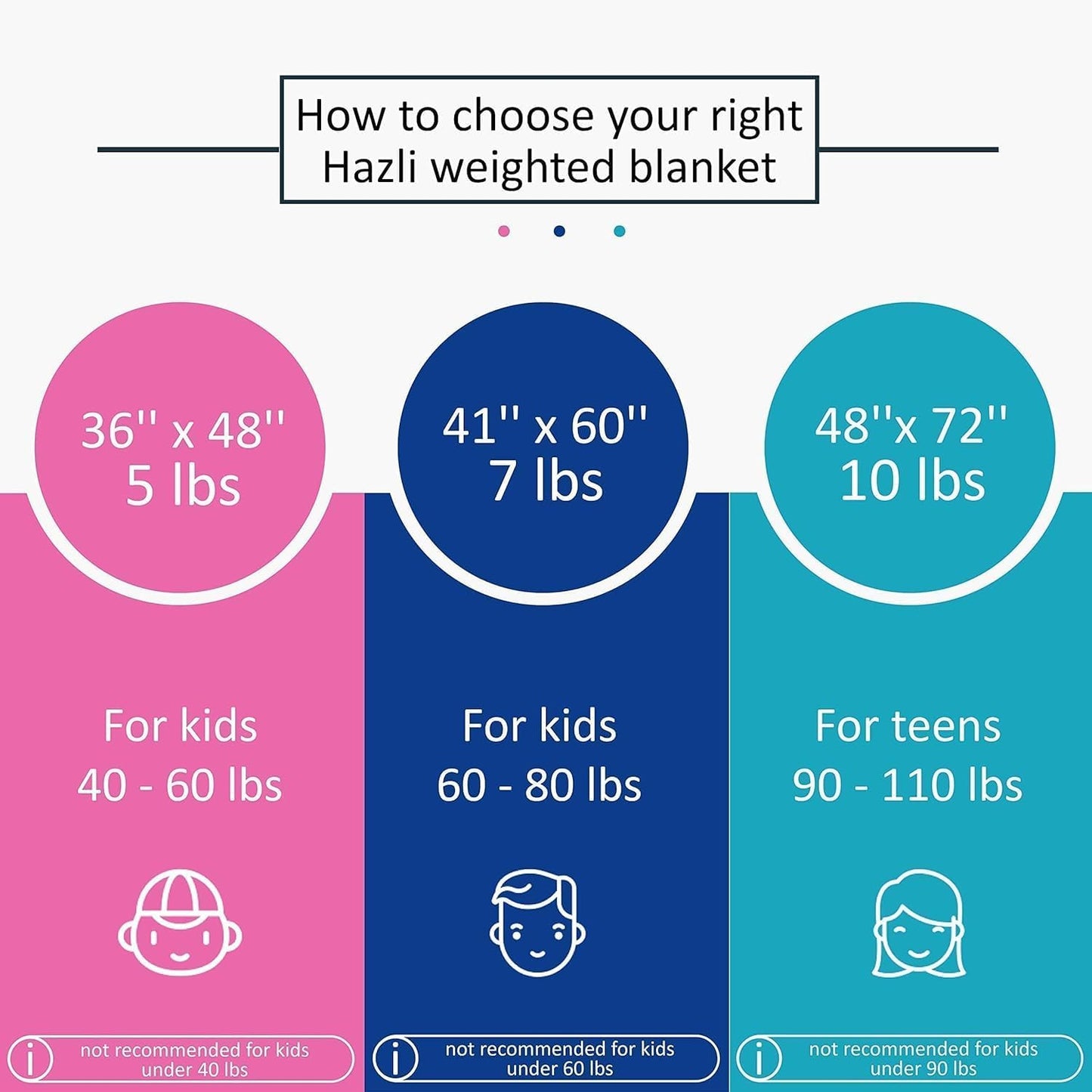 hazli Super-Soft Kids Weighted Blanket 5 Pounds - Weighted Blanket for Kids - Easy to Clean, Washable Minky Cover - 36x48 Inches 5lbs Child - Small Heavy Blanket for Girls and Boys