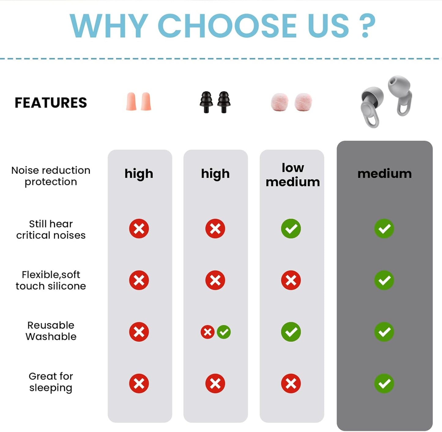 Silicone Ear Plugs for Noise Reduction - Reusable Soft Comfortable Earplugs for Sleeping,Noise Sensitivity & Flights -16 Ear Tips in XS/S/M/L, with 2 Travel Boxes - 33dB Noise Cancelling (Grey)