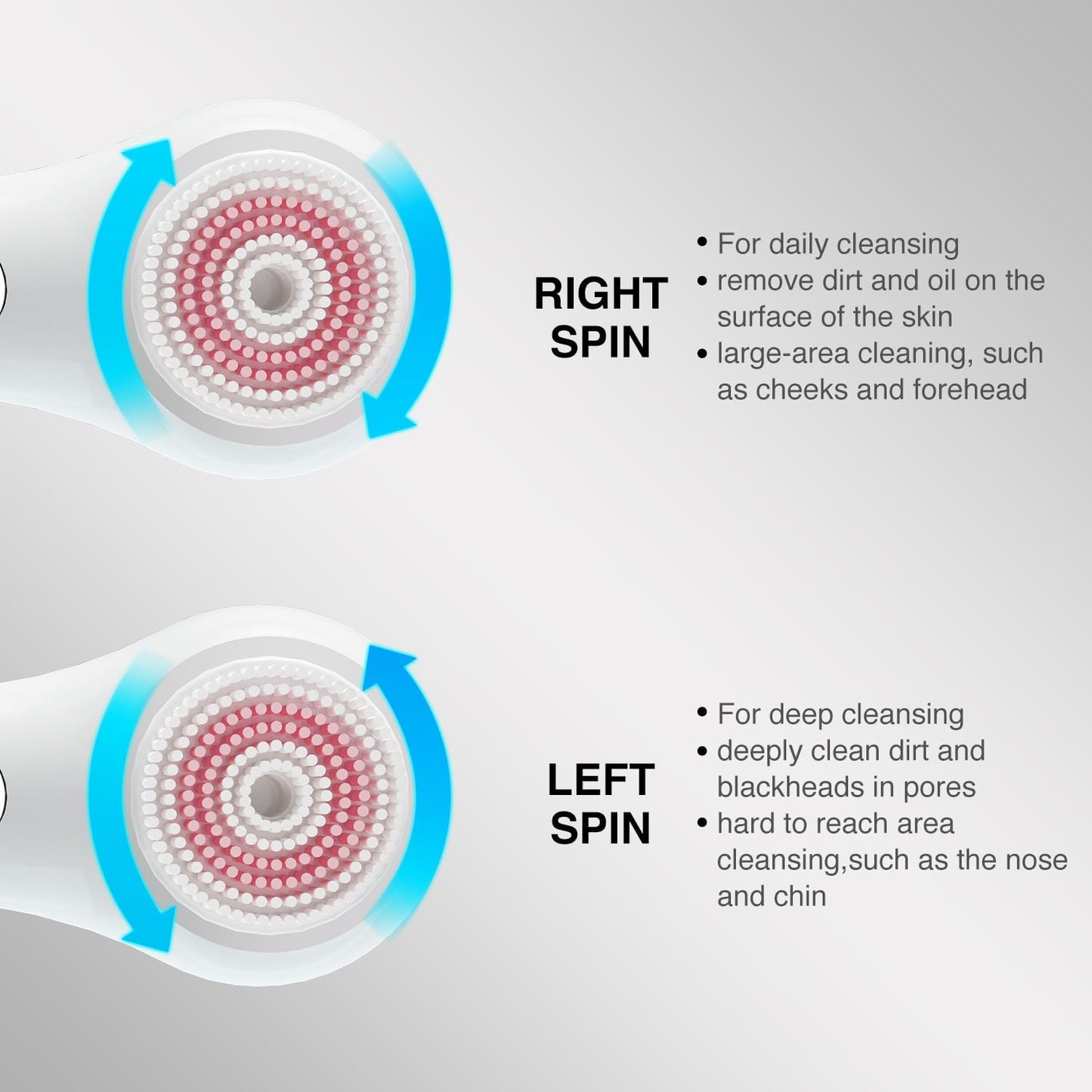 Face Scrubber Exfoliator, Rechargeable Facial Cleansing Brush with 2-Way Rotation & 3 Modes, 30-Day Runtime, 5 Brush Heads for SPA-Level Care, IPX7 Waterproof, Deep Cleaning for All Skin Types