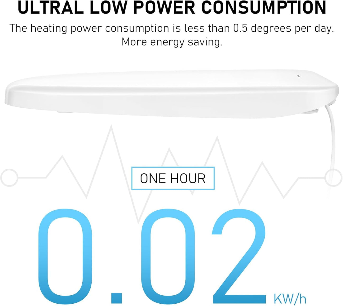 iliD Heated Toilet Seat, Elongated Seat, Three Levels of 90°F, 95°F,100°F, 3D Curved, Lid and Seat Soft Close, Light-sensitive Night Light, IPX4