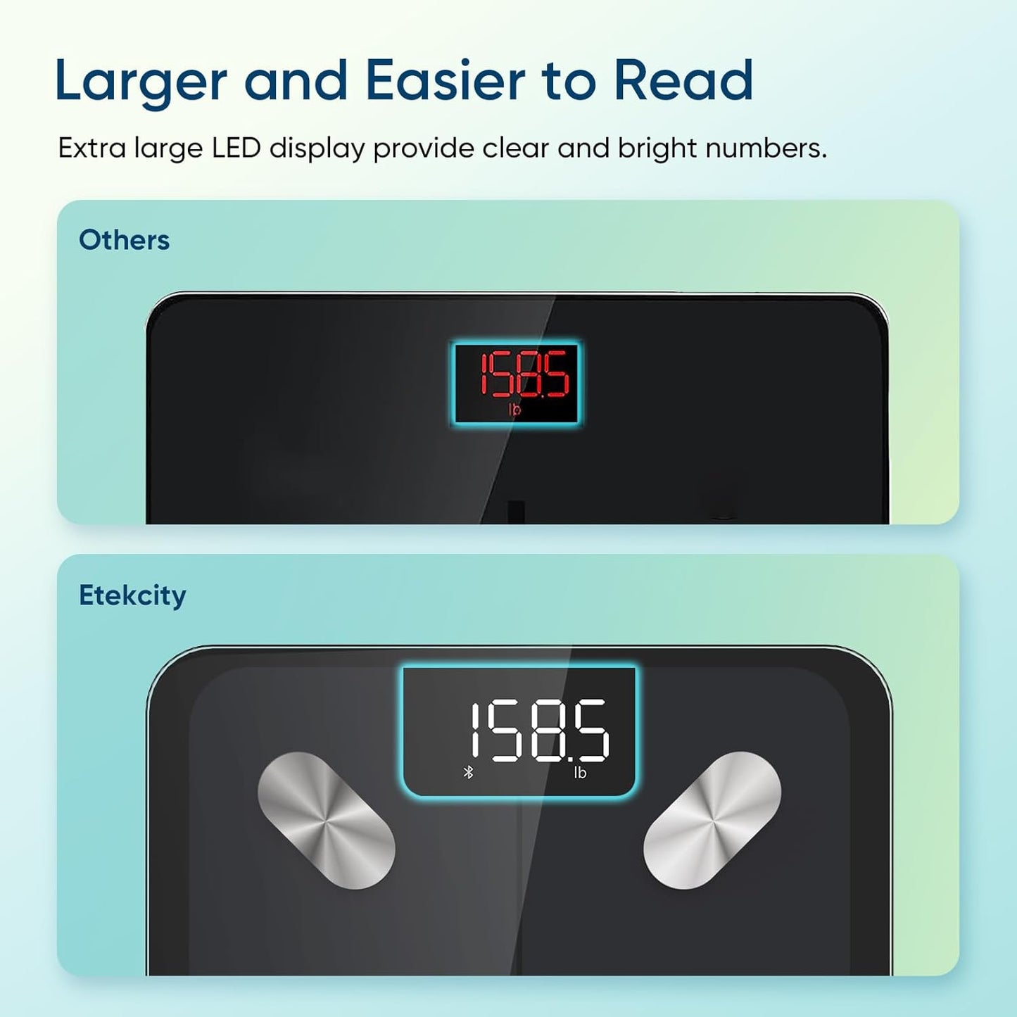 Etekcity Smart Scale for Body Weight, FSA&HSA Eligible, Bathroom Digital Weighing Scale with BMI, Body Fat, Muscle Mass, Accurate Bluetooth Home User Health Equipment Sync Apps