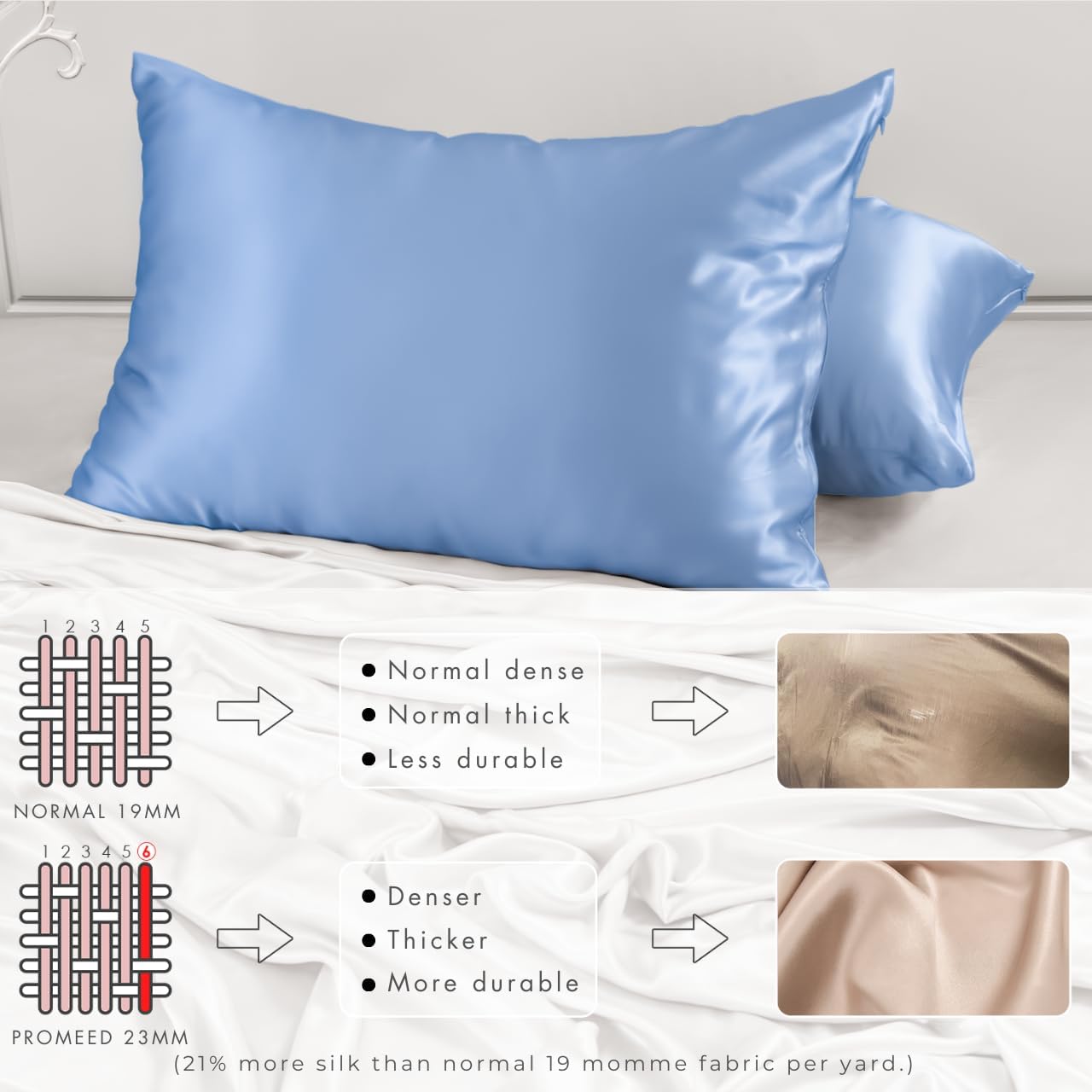 PROMEED Real 23 Momme 100% Silk Pillowcase for Hair and Skin, Both Sides Cooling Premium Grade 6A+ Mulberry Silk Pillow Case with Zipper, 1pc (Standard 20"x26", Light Blue)