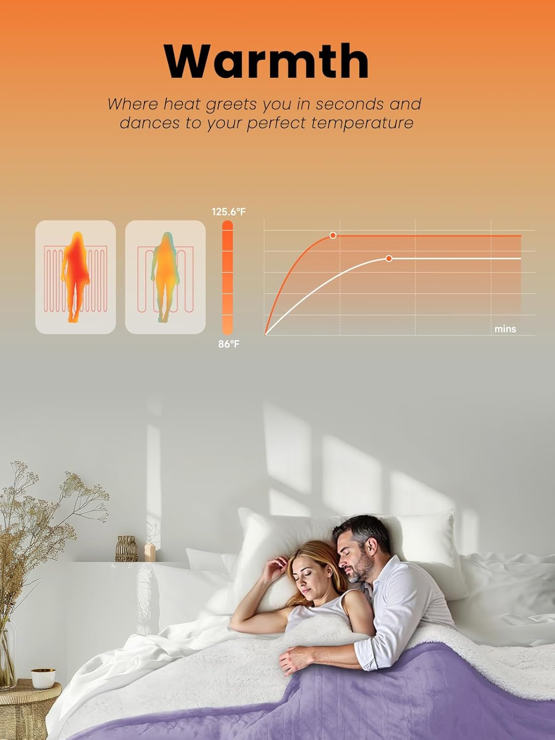 Electric Heated Blanket Queen, Ultra‑Cozy Premium Flannel & Sherpa, Even Heat Distribution & Stable Temp, 1–10H Auto‑Off, 8 Temps (86–125.6°F), Overheat Protection, Ideal Gifts for Grandma