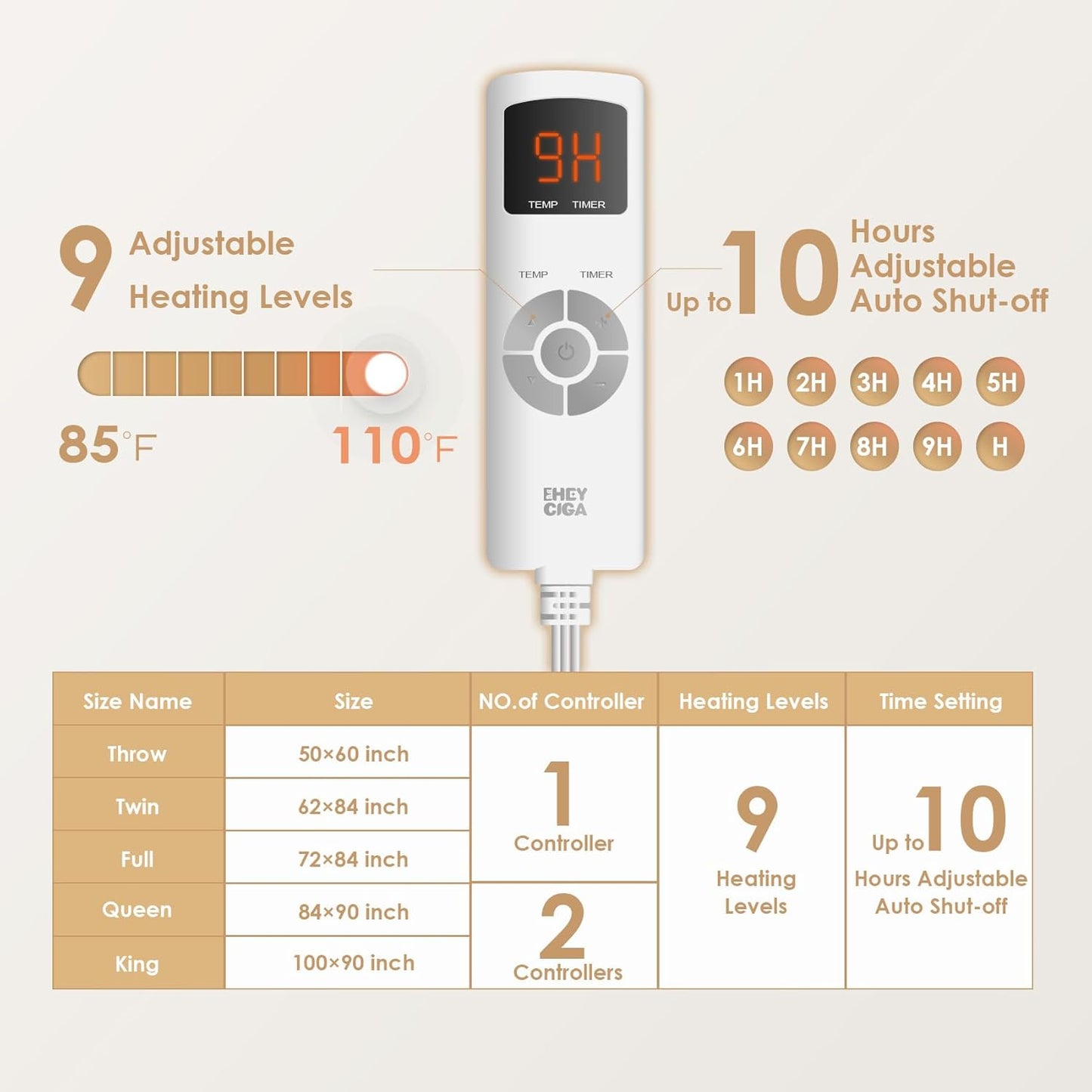 EHEYCIGA Heated Electric Blanket King Size - 9 Heating Levels, 10 Hours Auto Off, Soft Cozy Sherpa Washable Dual Control With Fast Heating, 90 x 100 Inches