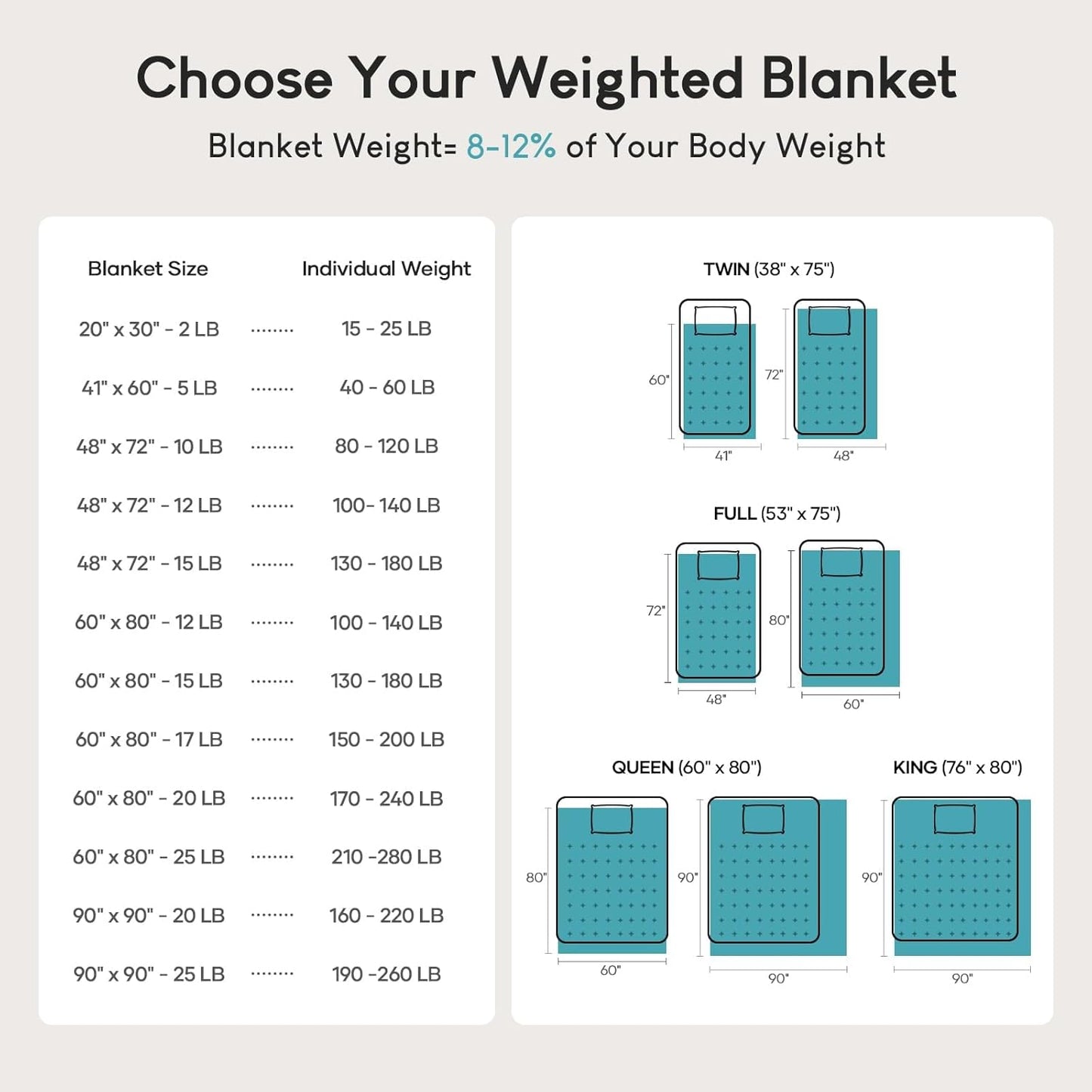 Cottonblue Sherpa Fleece Weighted Blanket 15lbs for Twin/Full Ded - Plush Bed Blanket for Deep Sleep and Relaxation, Heavy Calm Blankets with Cemaric Beads, 48x72 Inches, Black