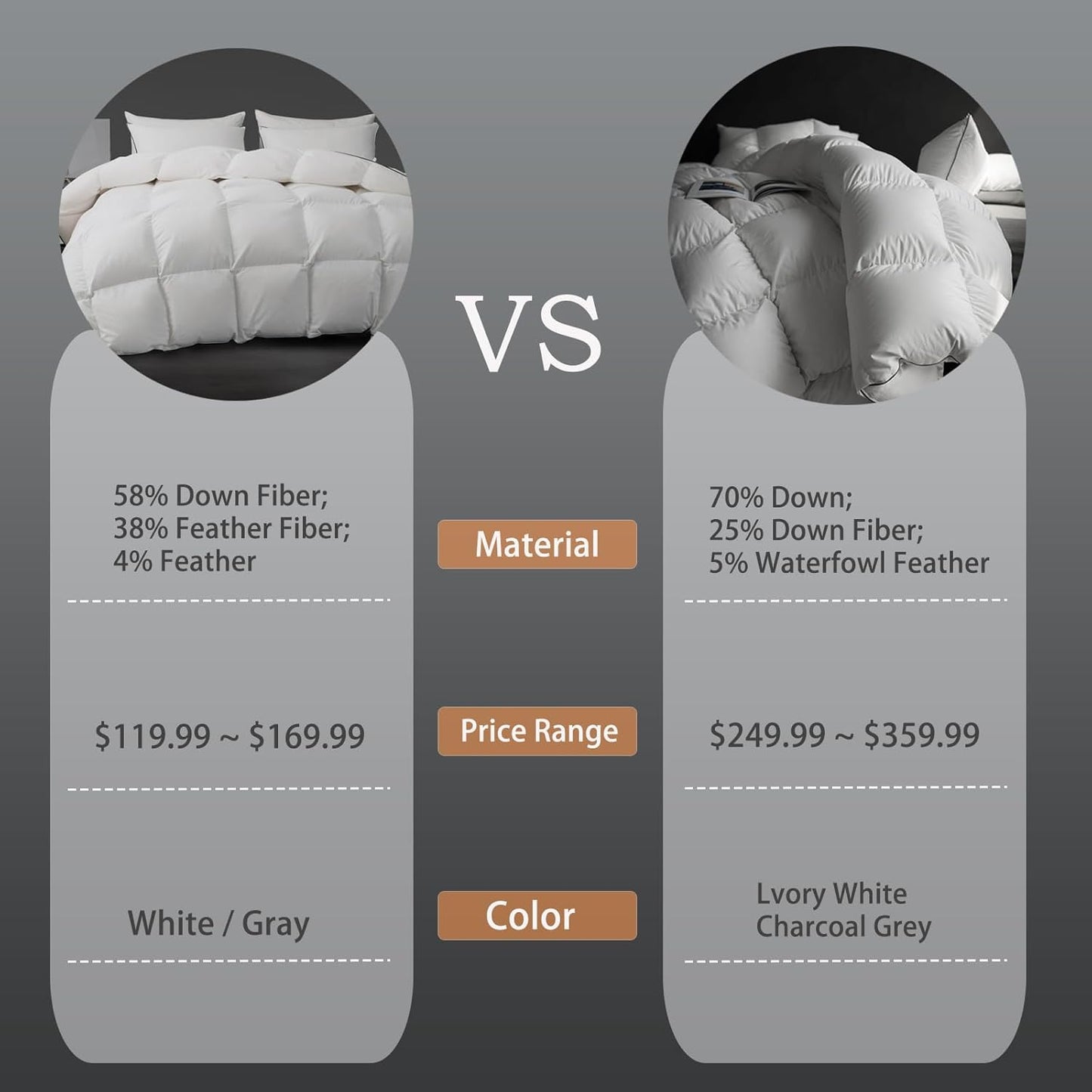 Luxury White Down Fiber Comforter Oversized King Size - Down Fiber Duvet Core for All Seasons - Hotel Collection Medium Warmth Duvet Insert - Fluffy and Cozy (120 X 98”)