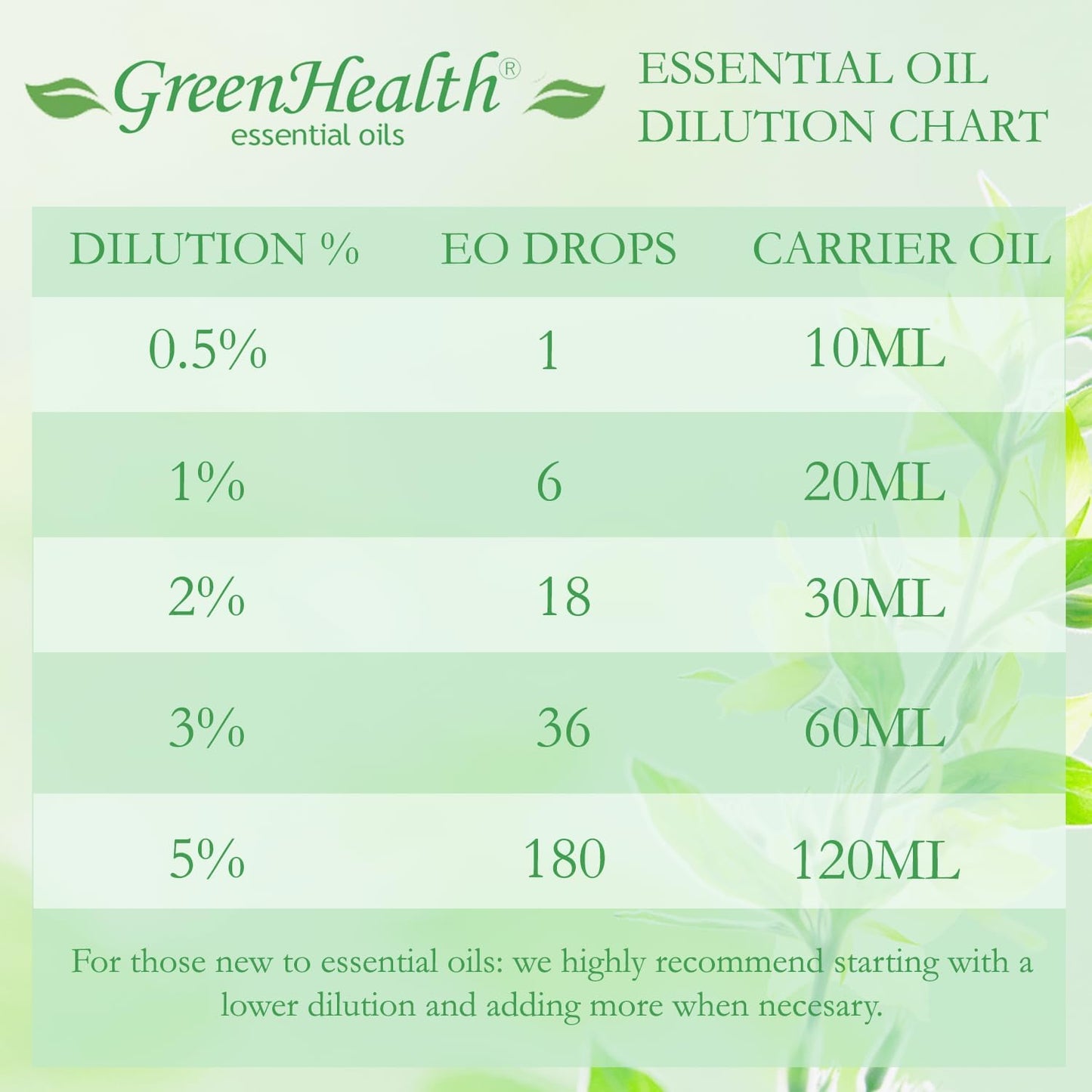 Cajeput Essential Oil - 1 Gallon - Plastic Jug - 100% Pure & Uncut - GreenHealth