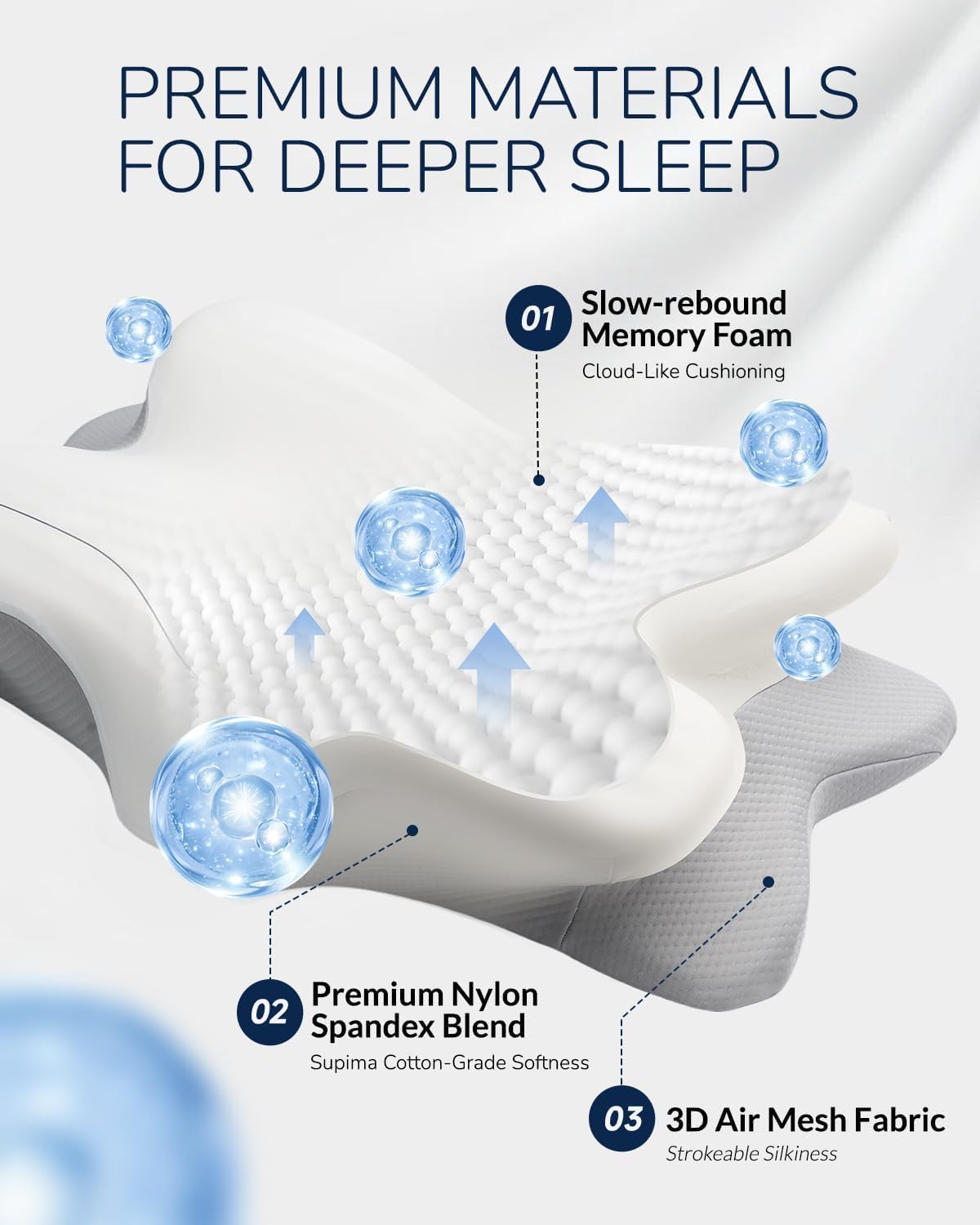 Cervical Neck Pillow for Neck & Shoulder Pain Relief - Ergonomic Memory Foam Pillow with Cooling Pillowcase, Ideal Orthopedic Sleep Solution for Side, Back, and Stomach Sleepers