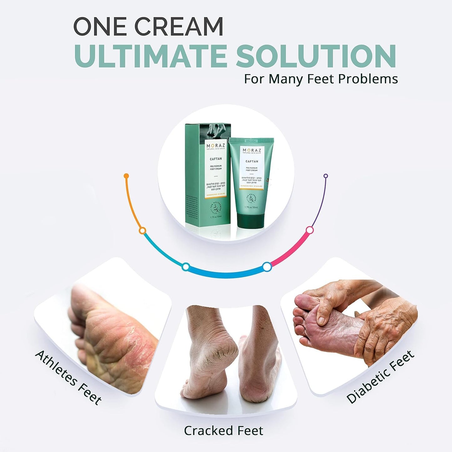 Moraz Caftan Polygonum Foot Cream for Dry Cracked Heels and Feet with 75% Polygonum Extract – Non-greasy, Fast-absorbing Intensive Foot Moisturizer for Dry Cracked Feet, Vegan, Paraben Free, 8.5 Fl Oz