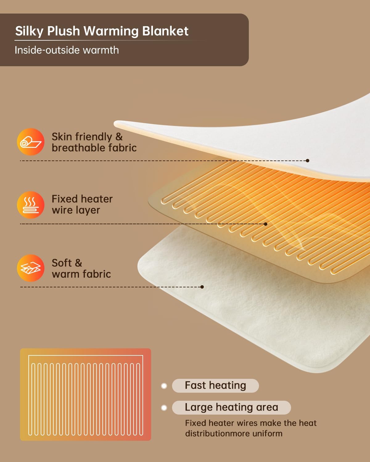 Electric Heated Blanket Throw Size with Foot Pockets & Sleeves, Wearable Washable Blanket Warmer for Home & Office, Cozy Soft Flannel 50" x 70", 9 Heat Levels, 1-9H Auto-Off, ETL Certified, Grey