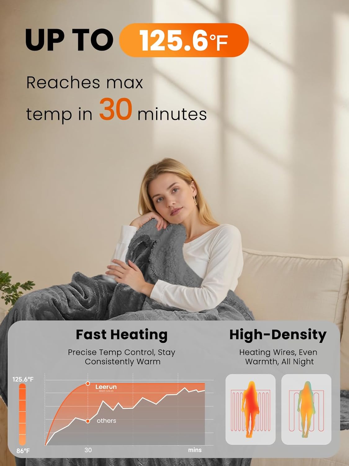 Heated Blanket Electric Throw, Ultra‑Cozy Premium Flannel & Sherpa, Fast Even Heat Distribution & Stable Temp, 1–8H Auto‑Off, 8 Temps (86–125.6°F), Overheat Protection, Ideal Gifts for Grandma