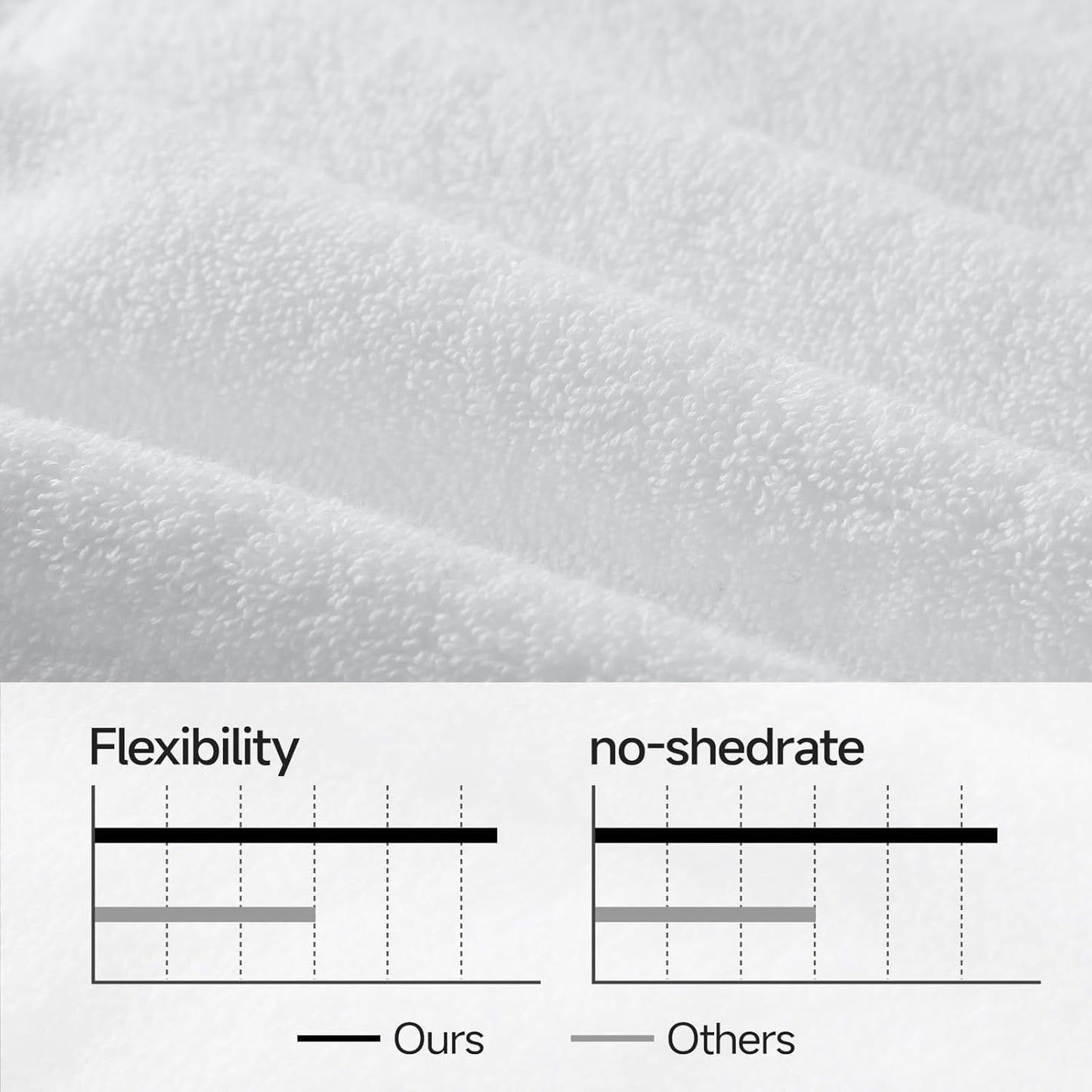 REDKISS Luxury Bath Towel Set of 8 Pieces - 100% Cotton, Super Absorbent, Quick-Dry | 2 XL Bath Sheets (35x70 in), 2 Hand Towels, 4 Washcloths | Hotel & Spa Quality-White
