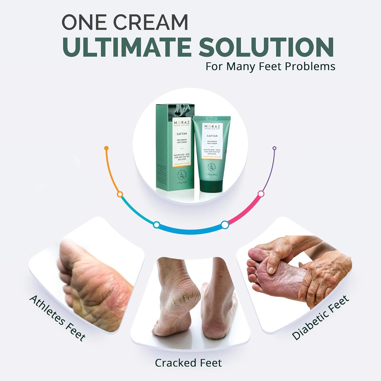 Moraz Caftan Polygonum Foot Cream for Dry Cracked Heels and Feet with 75% Polygonum Extract – Non-greasy, Fast-absorbing Intensive Foot Moisturizer for Dry Cracked Feet, Vegan, Paraben Free, 3.4 Fl Oz