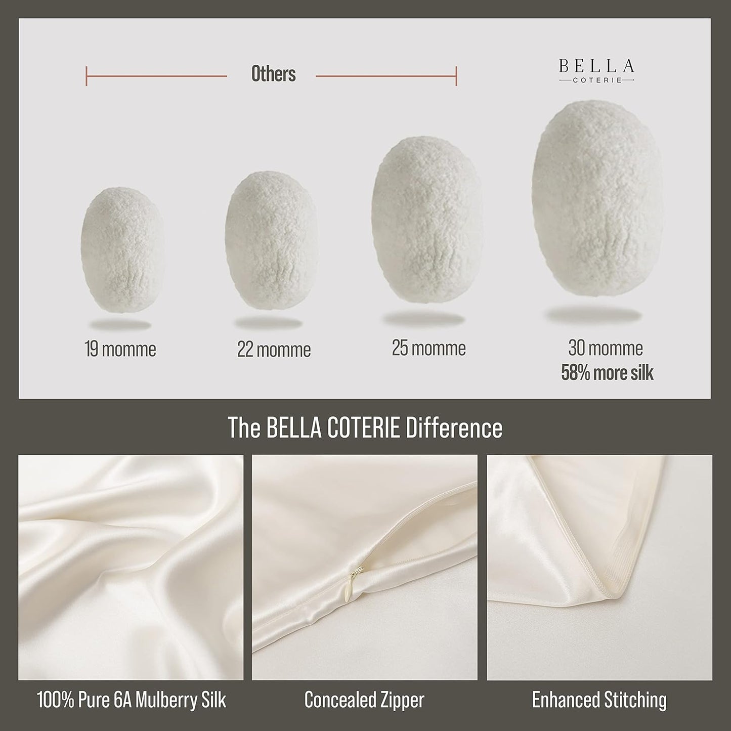 Bella Coterie Luxury Silk Pillowcase for Hair and Skin | 30 Momme | 100% Pure 6A Mulberry Silk | Super Soft | Perfectly Plush [Queen, Ivory]