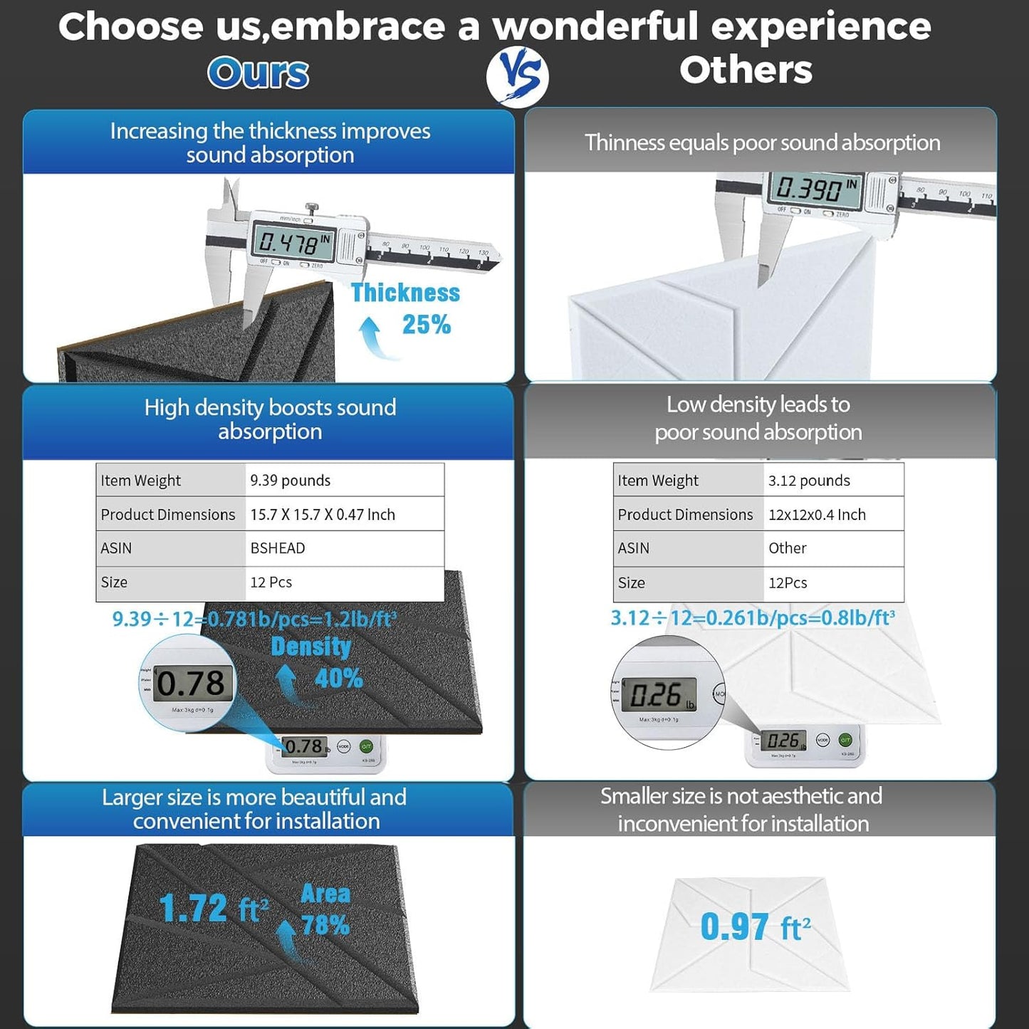 12 Pack Large Self-Adhesive Soundproof Wall Panels, 15.7 x 15.7 x 0.47in Sound Proof Foam Panels for Walls, 1.2lb/ft³ High Density,Large Size Acoustic Panels, Sound Dampening Panels Gray