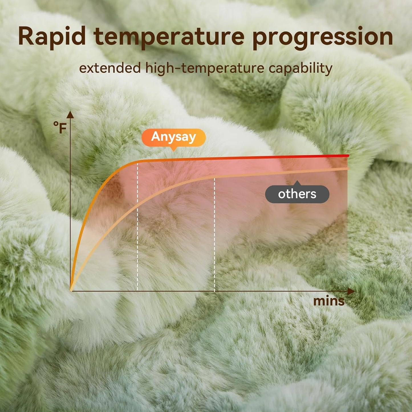 Heated Blanket Throw with 1/2/4/6/8 Hours Auto-Off 10 Heat Level, 50'' * 60'' Cozy Faux Rabbit Fur Bubble Electric Blanket with Overheat Protection(Tie-Dye Green)