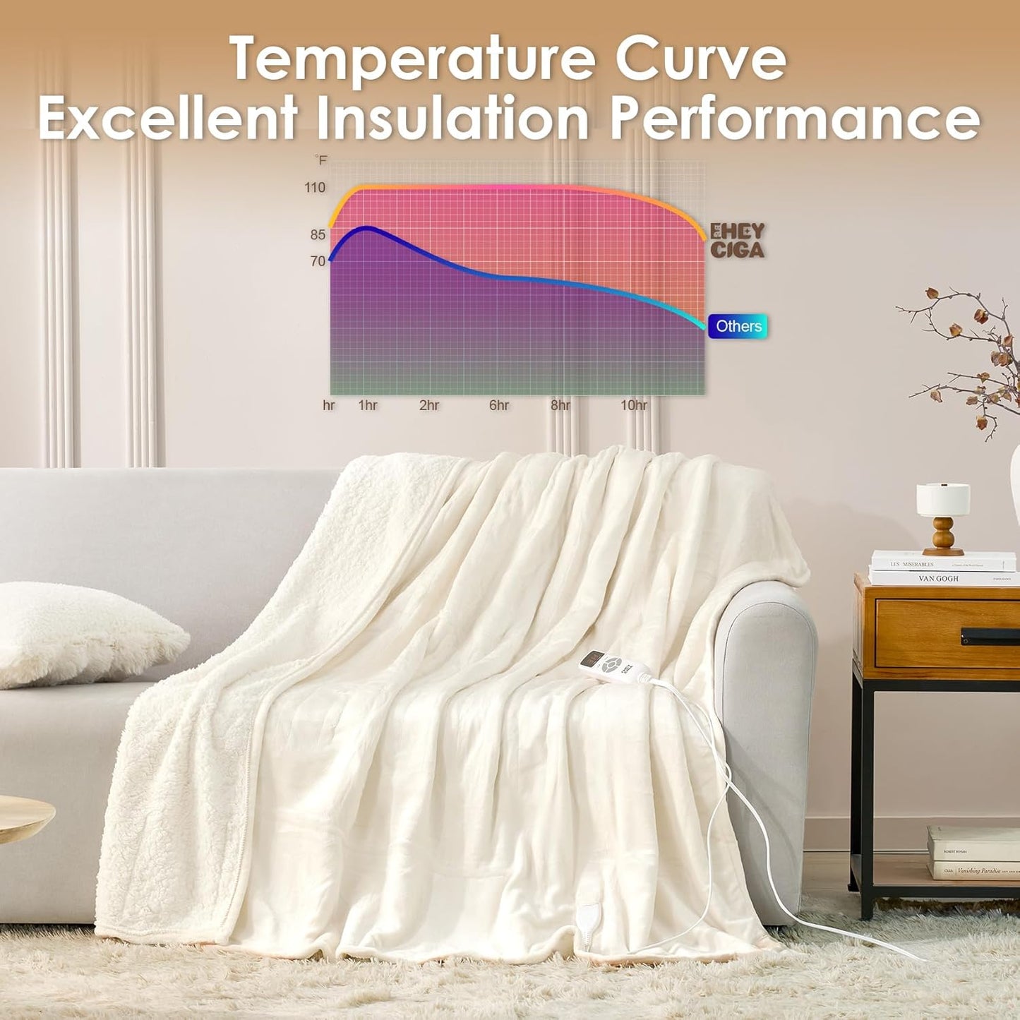 EHEYCIGA Heated Blanket Electric Blanket Queen Size - Heating Blanket with 9 Heating Levels & 10 Hours Auto Off, Soft Cozy Sherpa Washable Dual Control Blanket with Fast Heating, 84 x 90 Inches
