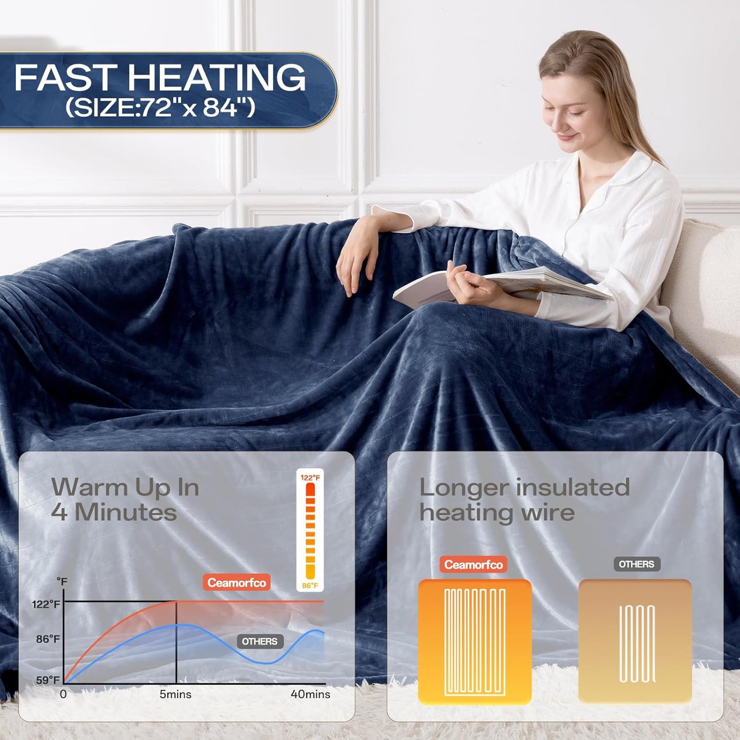 Electric Blanket Full Size 72"x84", Heated Blanket with 8 Heat Settings & 10 Hours Auto-Off, Navy Blue Double-sided Flannel Blanket, Heating Blanket for Bed, Full Body, Machine Washable, ETL Certified