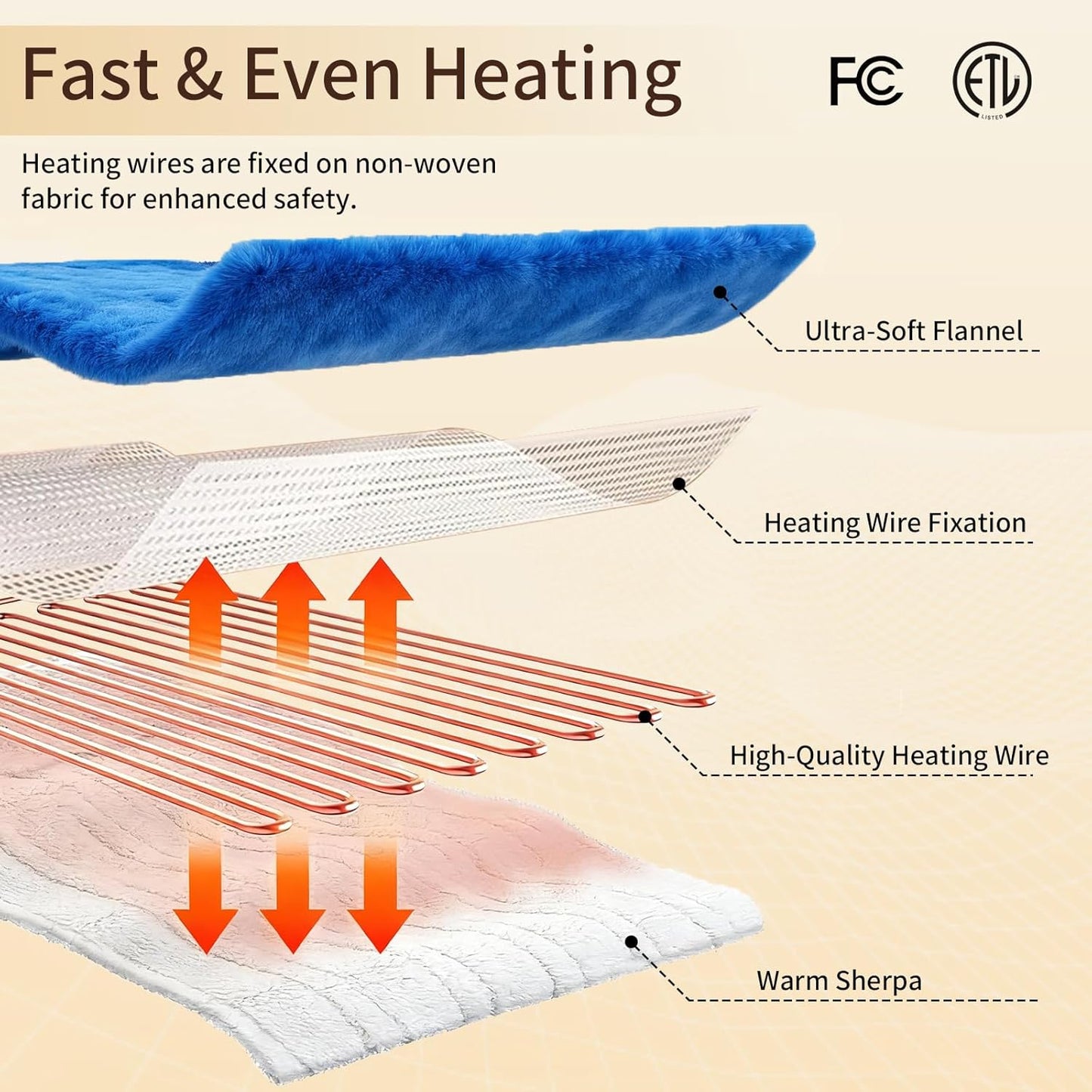 Electric Heated Blanket Throw 50"x60" - Soft Cozy Flannel & Sherpa Fabric Dual-Sided, 9 Heat Settings & 2-10 Hours Auto Off, Warming Heated Throw for Home Office, Machine Washable, Blue