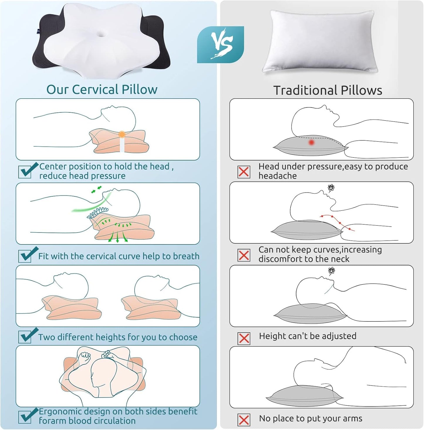 DONAMA Cervical Pillow for Neck and Shoulder,Contour Memory Foam Pillow,Ergonomic Neck Support Pillow for Side Back Stomach Sleepers with Pillowcase-Standard Size