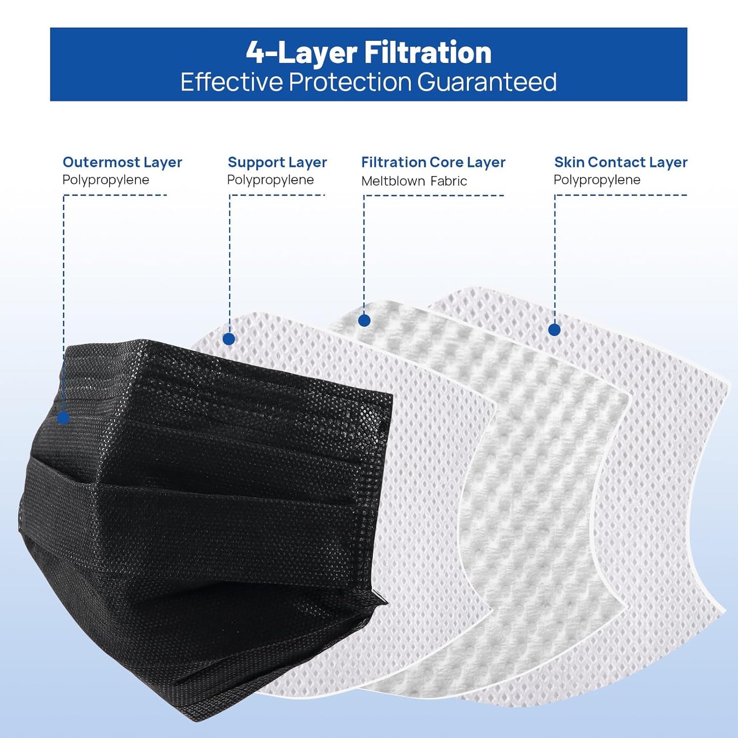 JMU 1000 Pcs Black Disposable Face Masks for Adults, 4-Ply ASTM Level 3 Medical Masks, 20 Box