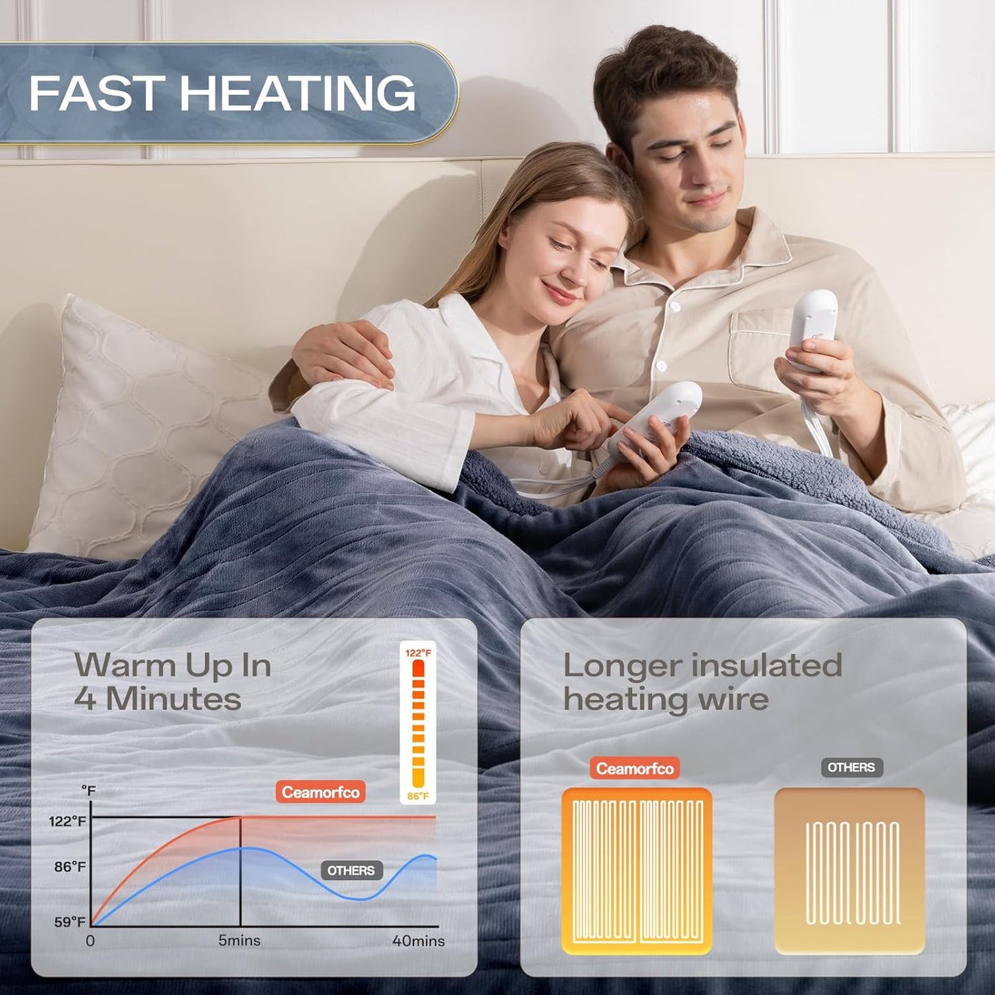 Heated Blanket Electric Queen Size 84"x90" with Dual Controls, Heating Blanket with Flannel & Sherpa for Bed, 8 Heat Levels & 10 Hours Auto Off, Full Body, Couch, Home Use, Machine Washable, Warm Gift