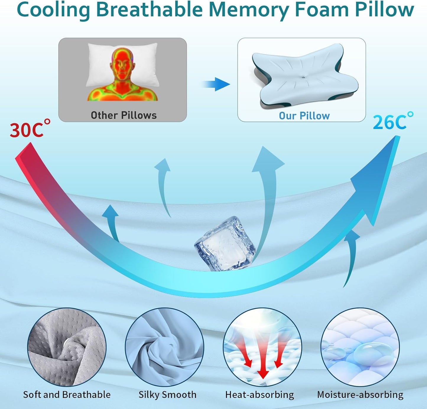 Cervical Pillow for Neck Pain Relief - Ergonomic Neck Pillow for Sleeping Contour Memory Foam Pillows with Cooling Pillowcase, Orthopedic Bed Pillow for Side Back Stomach Sleepers