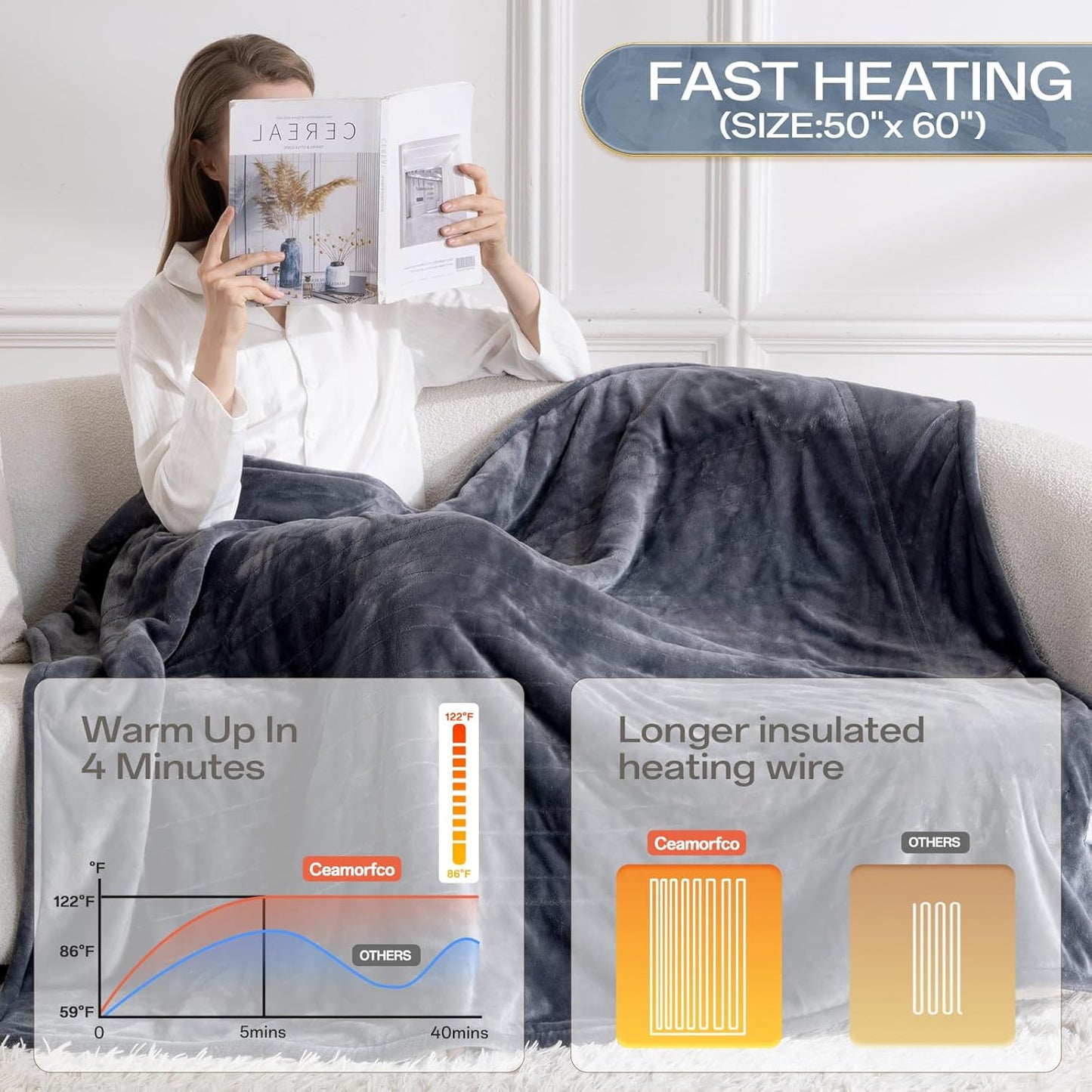 Heated Blanket Throw, Electric Blanket Soft Sherpa Flannel, 8 Hours Auto Shut-off & 8 Fast Heating Levels, Machine Washable ETL Certified, Heating Blanket for Bed & Sofa (50x60 inches, Gray)