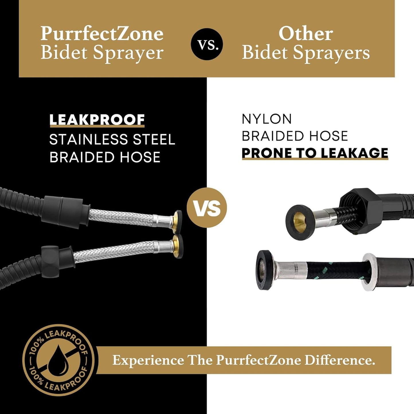 Purrfectzone Bidet, Stainless Steel Jet Spray for Toilet, Wall-Mounted - Matte Black