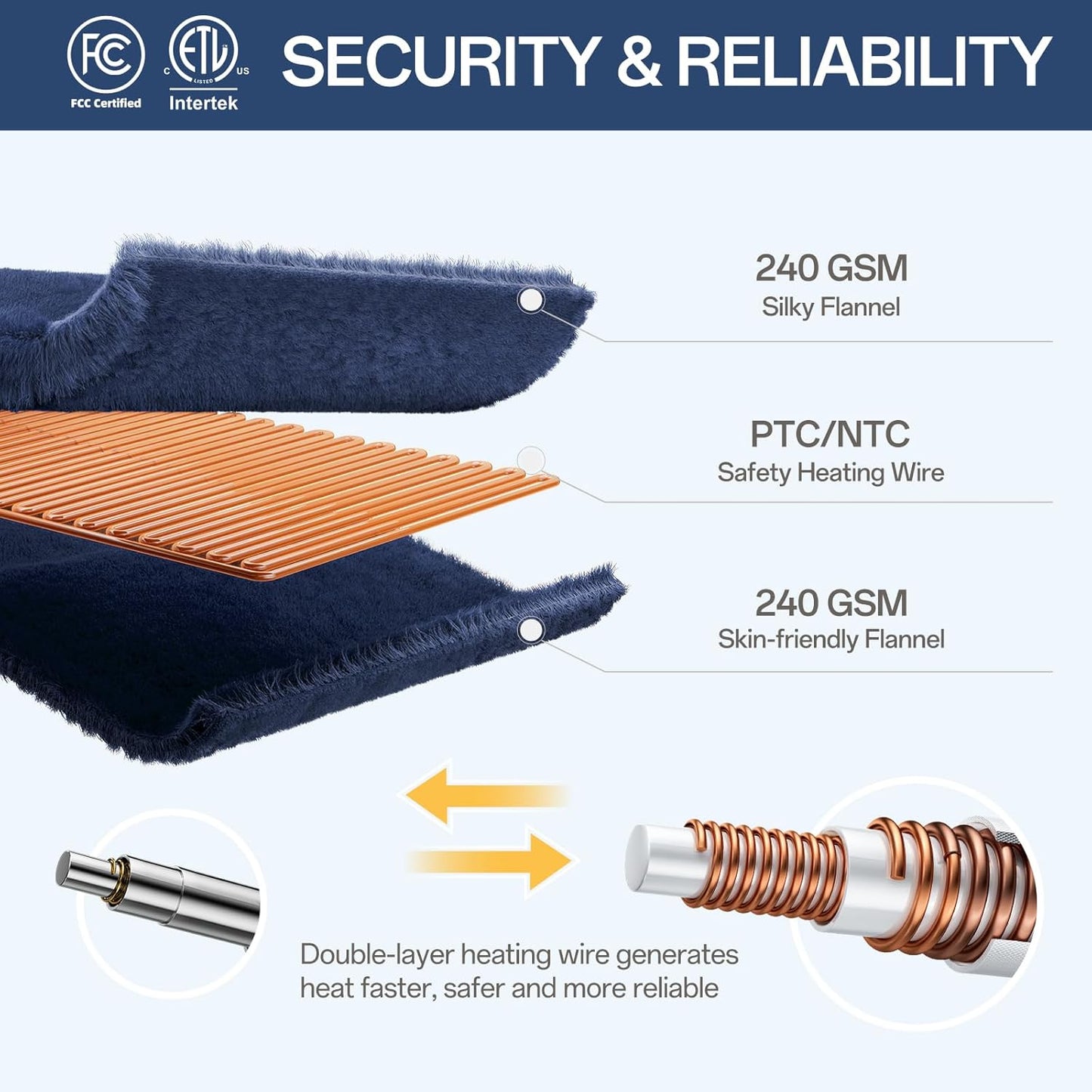 Heated Blanket Twin Size, Electric Blanket with 1-10 hrs Timer Auto-Off & 8 Heating Levels, Double-Layer Flannel Heating Blanket with ETL Certification Machine Washable (62”x 84”, Navy Blue)