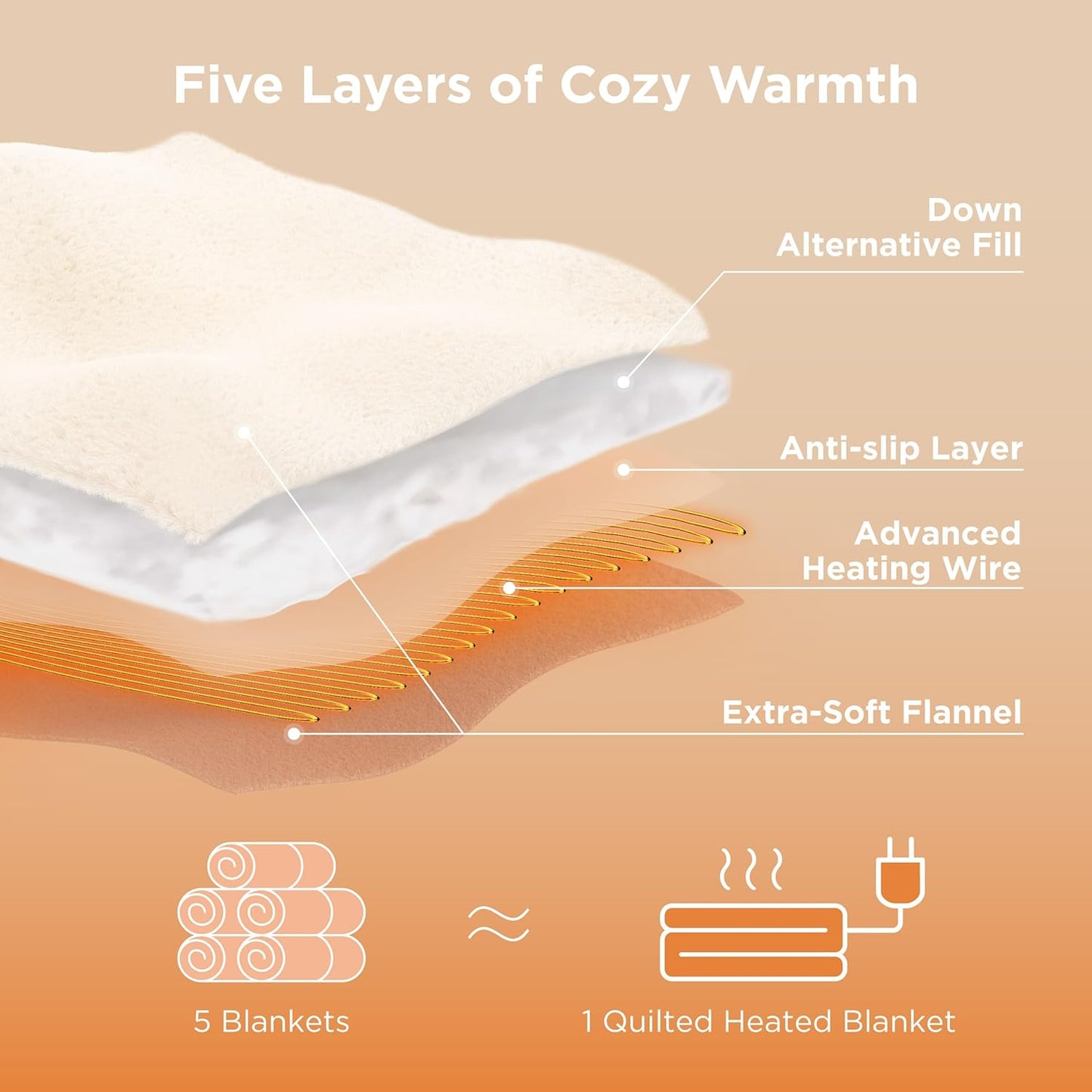 Bedsure Electric Blanket Twin - Quilted Heated Blanket Twin Size, Soft Flannel Thick Heating Blanket with 10 Time Settings & 6 Heat Settings, Warm Gifts for Women Men (62x84 inches, Formal Gray)
