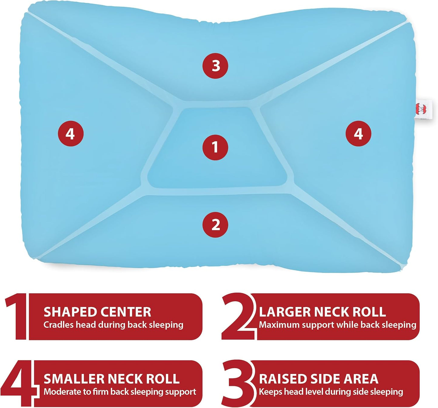 Core Products Tri-Core Cervical Support Pillow – Firm Orthopedic Neck Pillow for Pain Relief, Great Gift for Back and Side Sleepers – Ergonomic Contour Pillow – Assembled in USA, Midsize, Blue