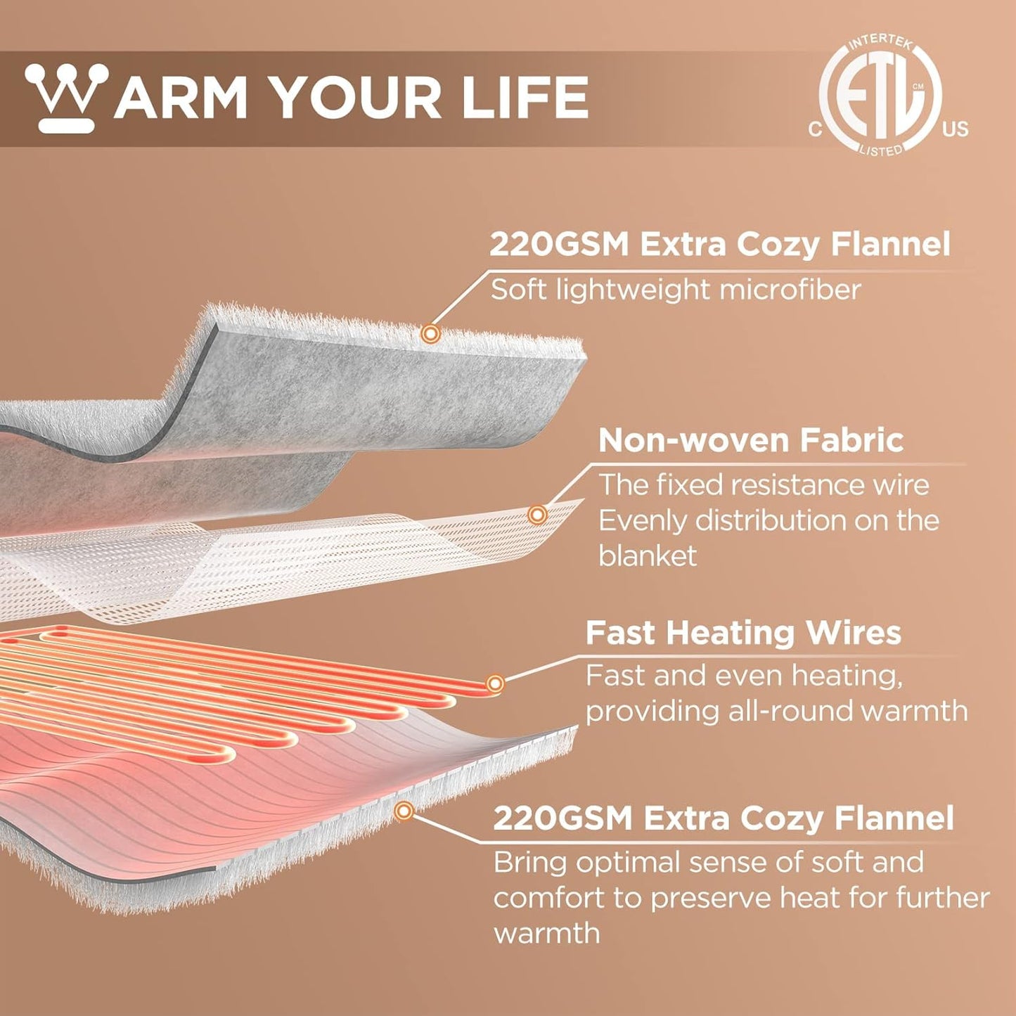 Westinghouse King Size Electric Heating Blanket, 10 Levels, Auto Shut Off, Fast Heating, Machine Washable (Beige, 100x90 Inches)