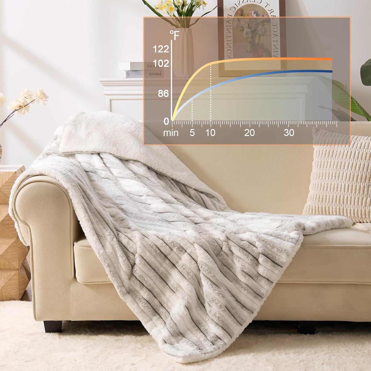 Heated Blanket Throw - 50"x60" Fast Heating Bed Electric Blankets Throw with 6 Heating Levels & 4 Hours Auto Off, Soft Ribbed Faux Fur Sherpa, Over-Heated Protection ETL, Light Gray