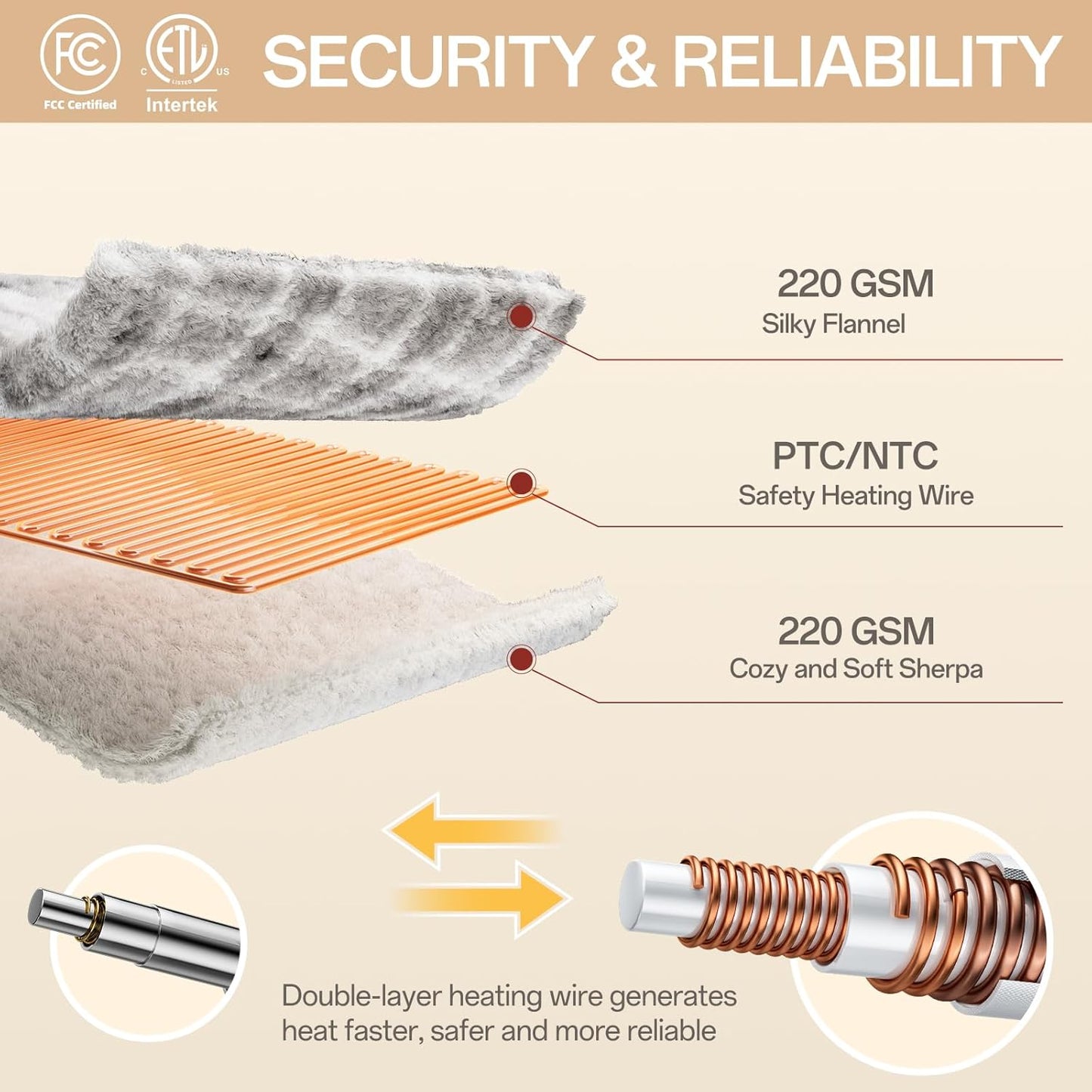 Heated Blanket Electric Throw, 50X60 Heating Throw with 8 Heating Levels & 8 Time Settings, Grey Plaid Washable Warm Soft Flannel Blanket Gift for Couch Bed Office, ETL Certified