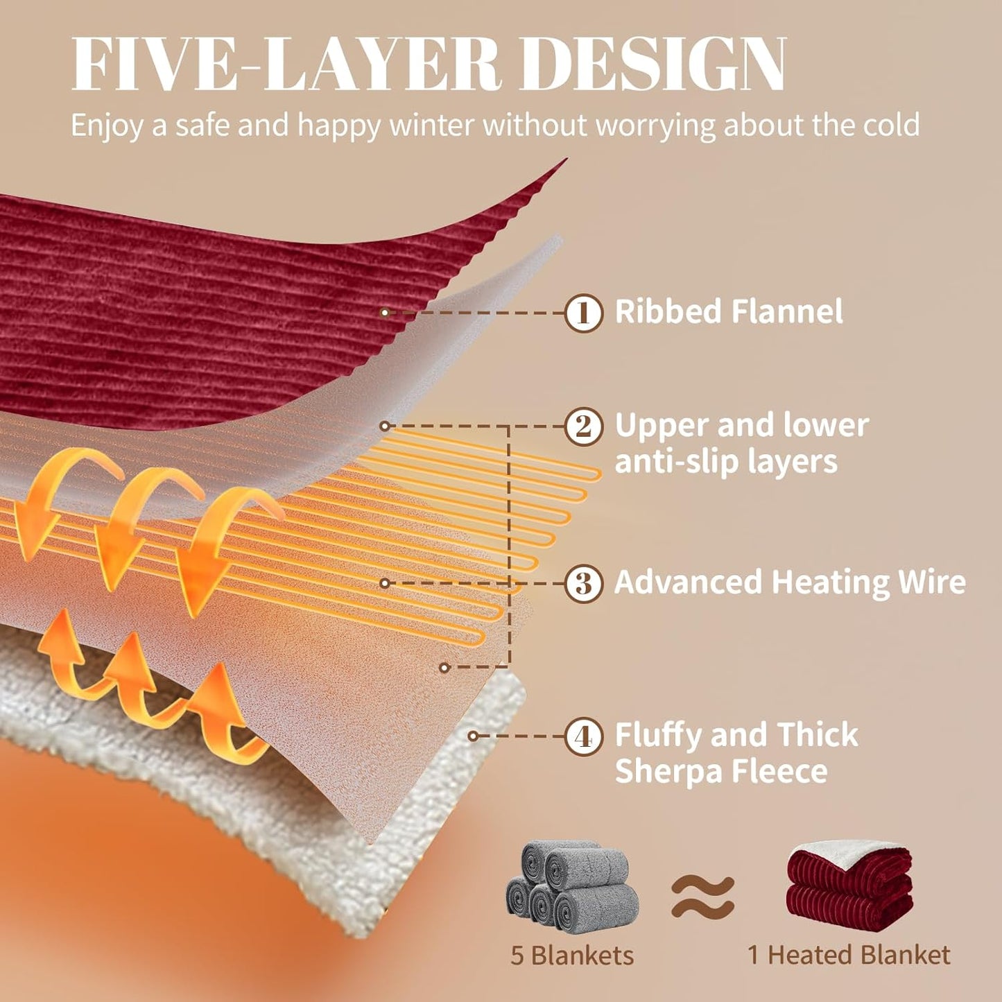 Electric Heated Blanket Queen Size Dual Control - 84"x90" Fast Heating Bed Blankets with 6 Heating Levels & 10 Hours Auto Off, Soft Ribbed Flannel, Over-Heat Protection ETL, Red