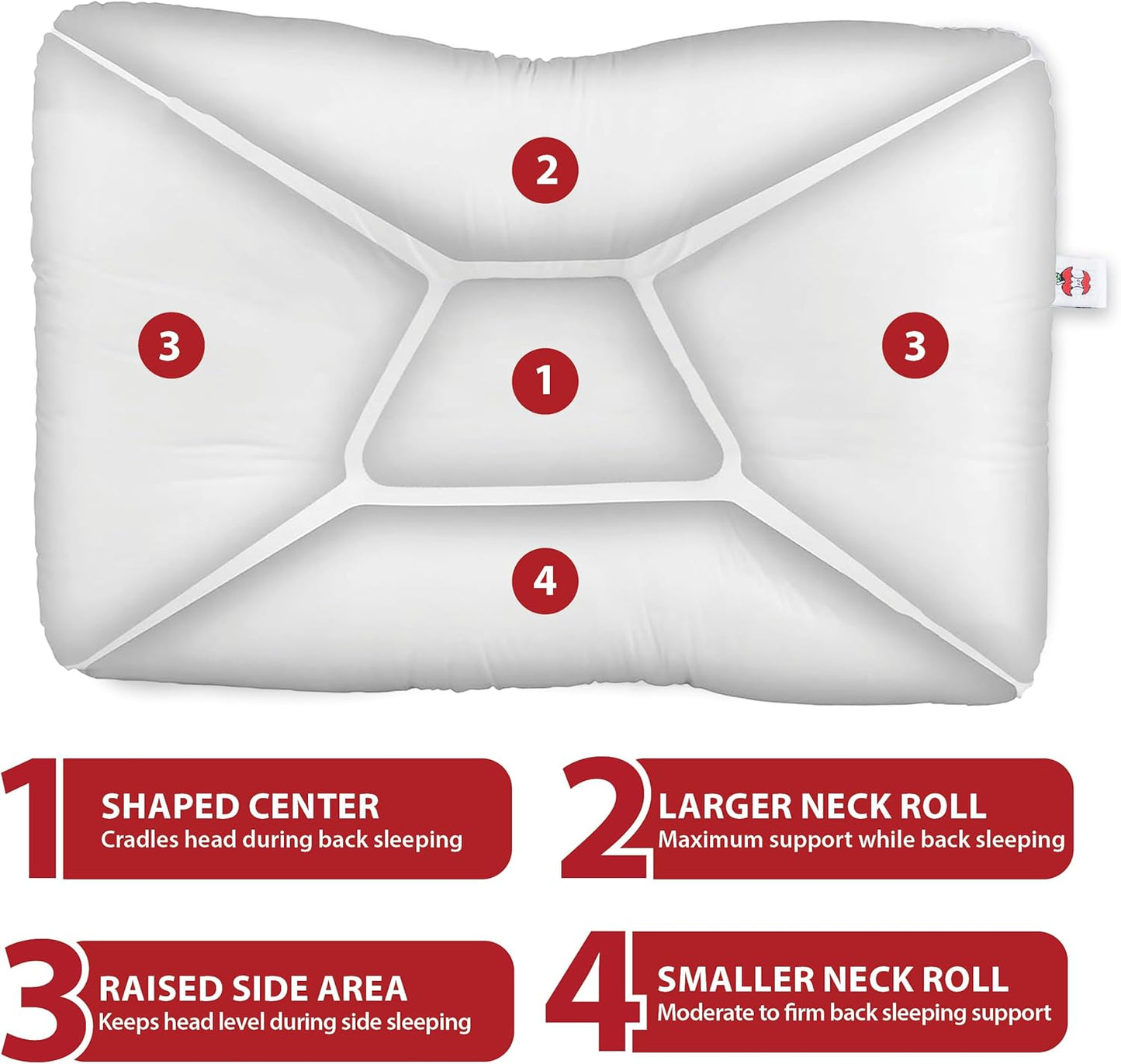 Core Products Tri-Core Cervical Support Pillow – Firm Orthopedic Neck Pillow for Pain Relief, Great Gift for Back and Side Sleepers – Ergonomic Contour Pillow – Assembled in USA, Midsize