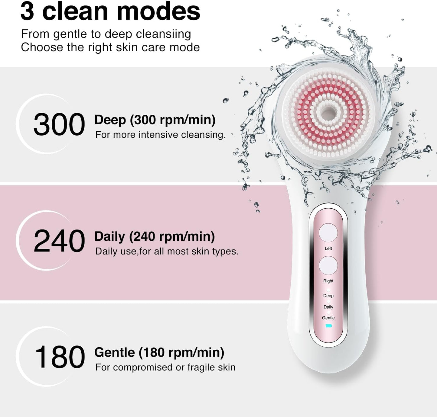 Face Scrubber Exfoliator, Rechargeable Facial Cleansing Brush with 2-Way Rotation & 3 Modes, 30-Day Runtime, 5 Brush Heads for SPA-Level Care, IPX7 Waterproof, Deep Cleaning for All Skin Types